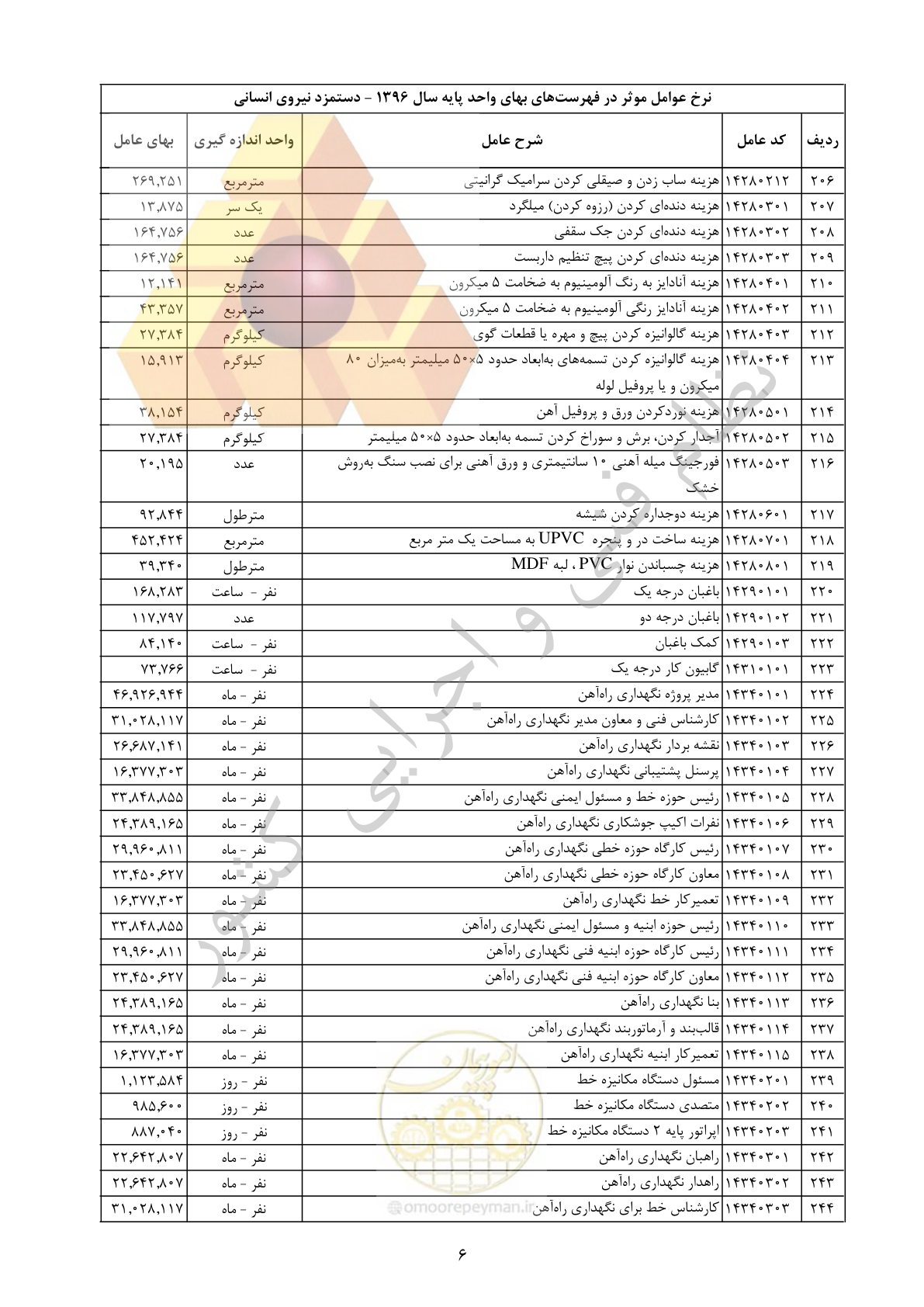 صفحه 7 از 11