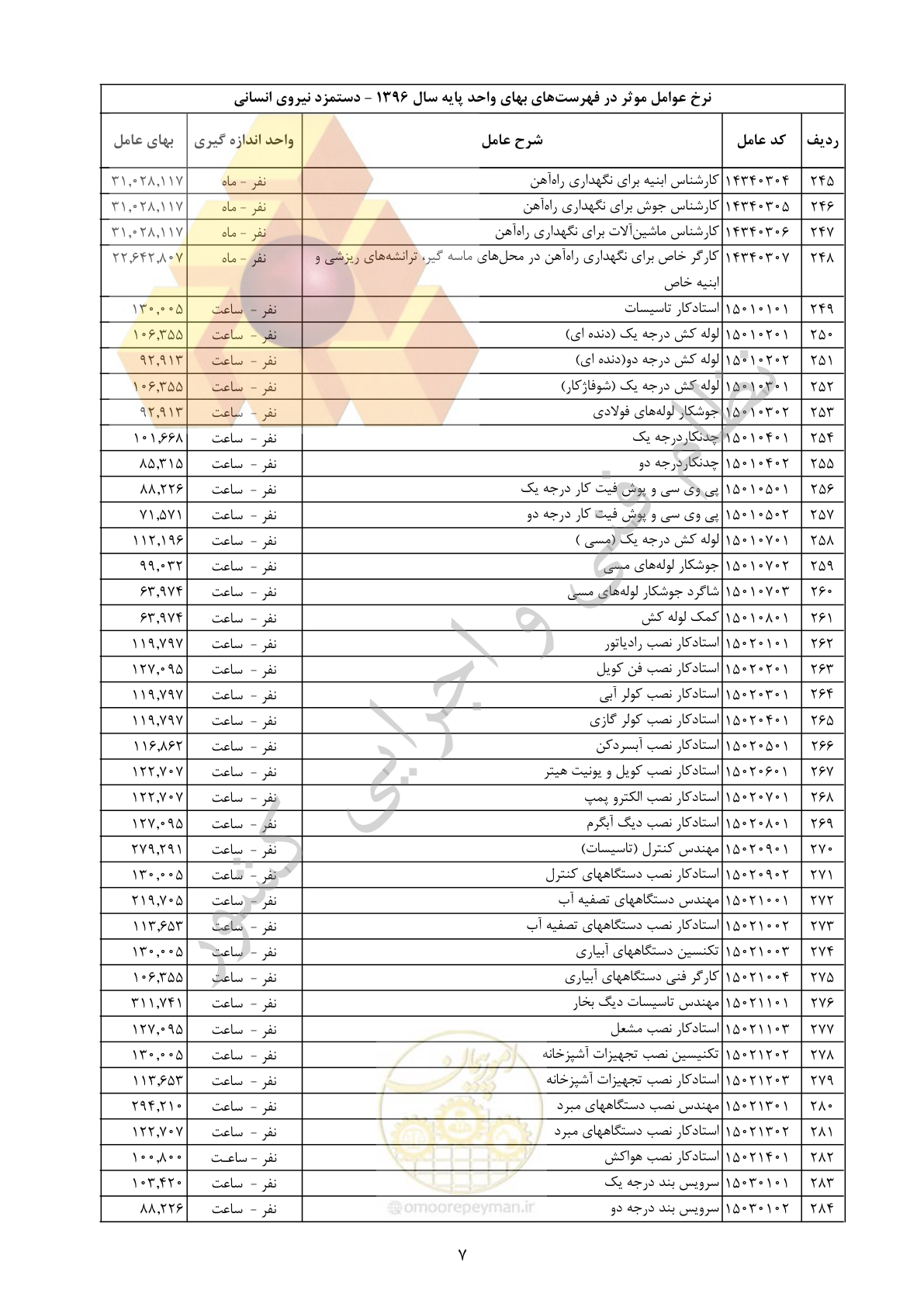 صفحه 8 از 11