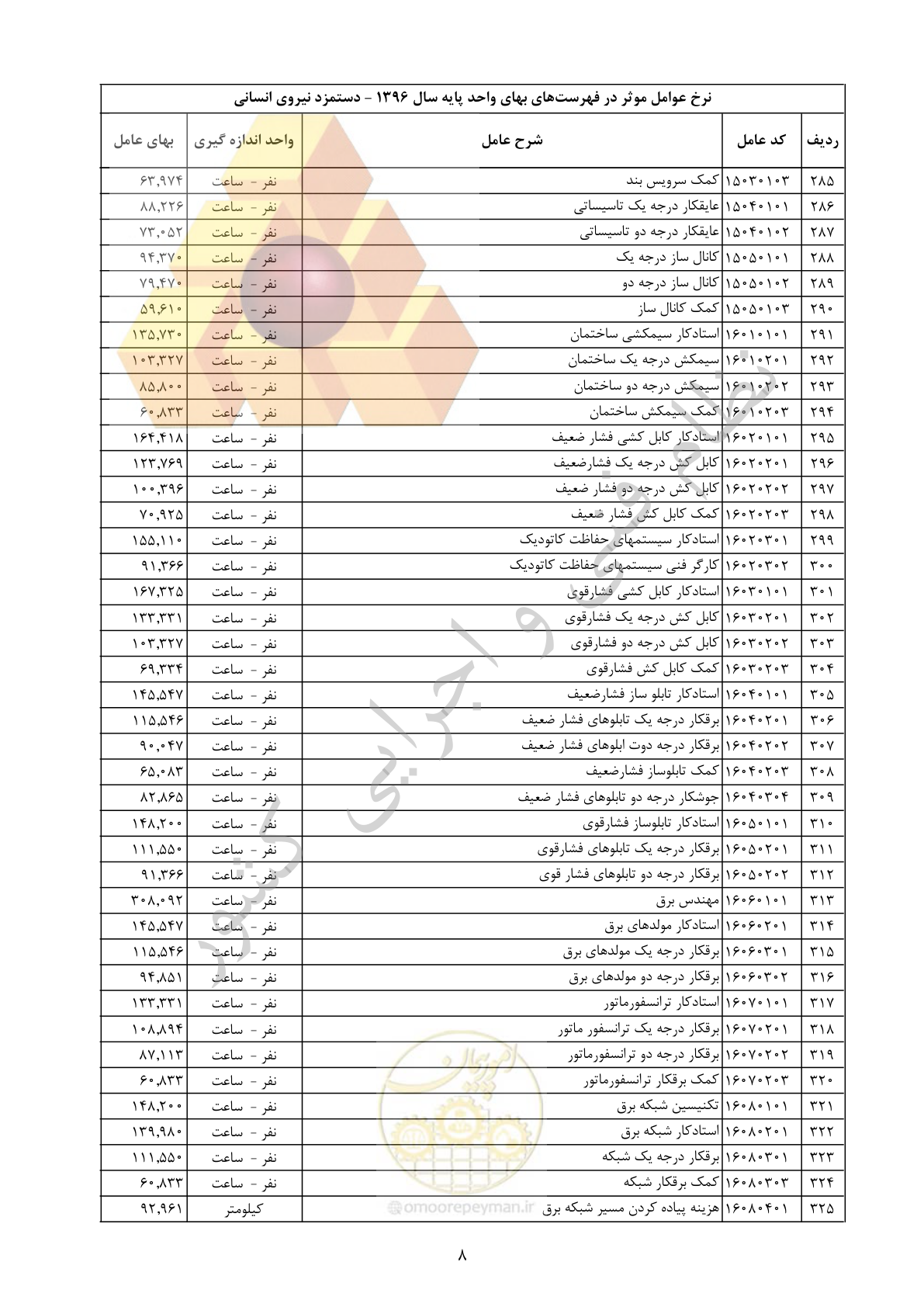 صفحه 9 از 11