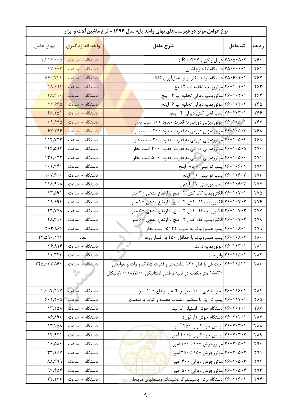 صفحه 10 از 29