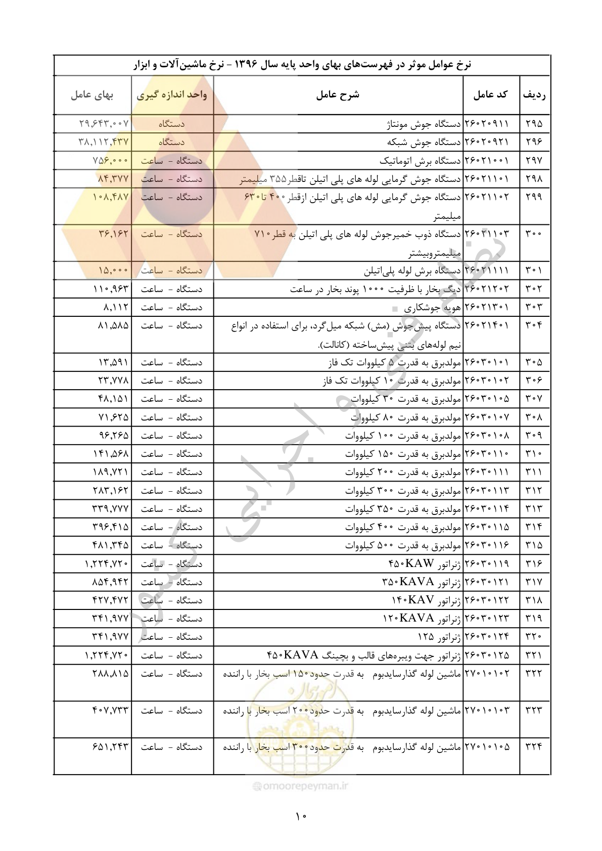 صفحه 11 از 29