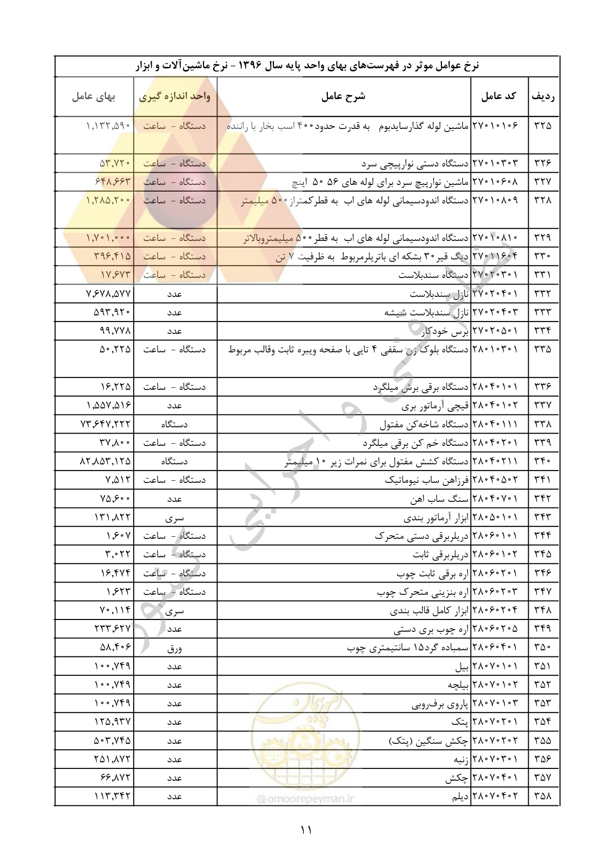 صفحه 12 از 29