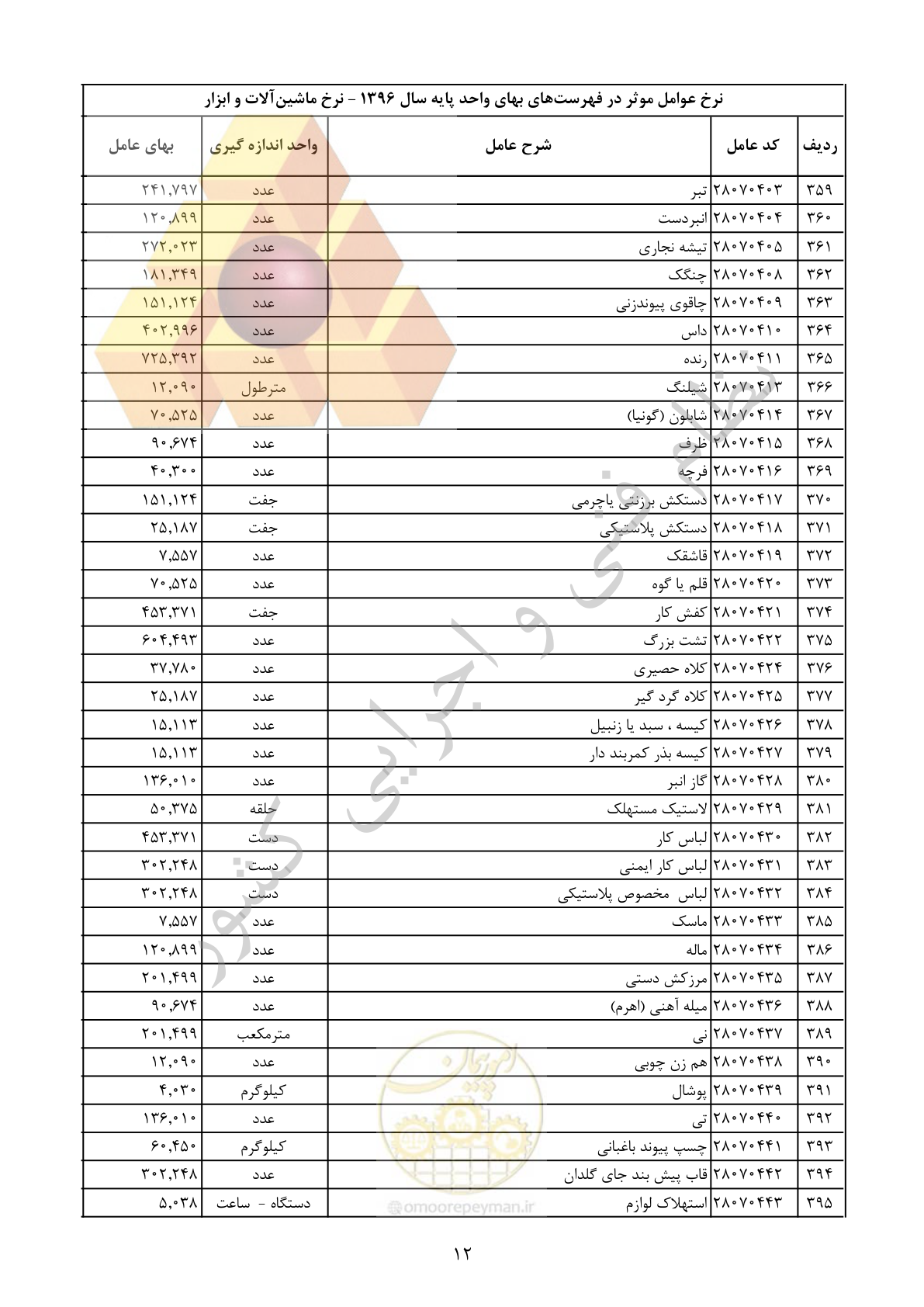 صفحه 13 از 29