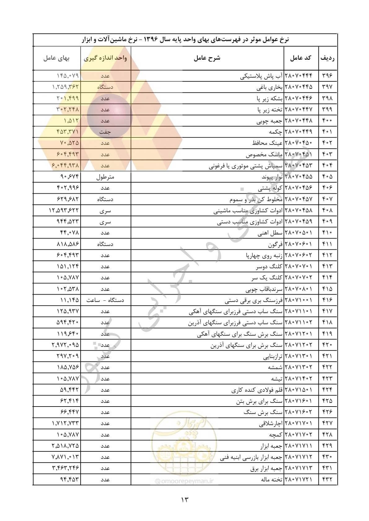 صفحه 14 از 29