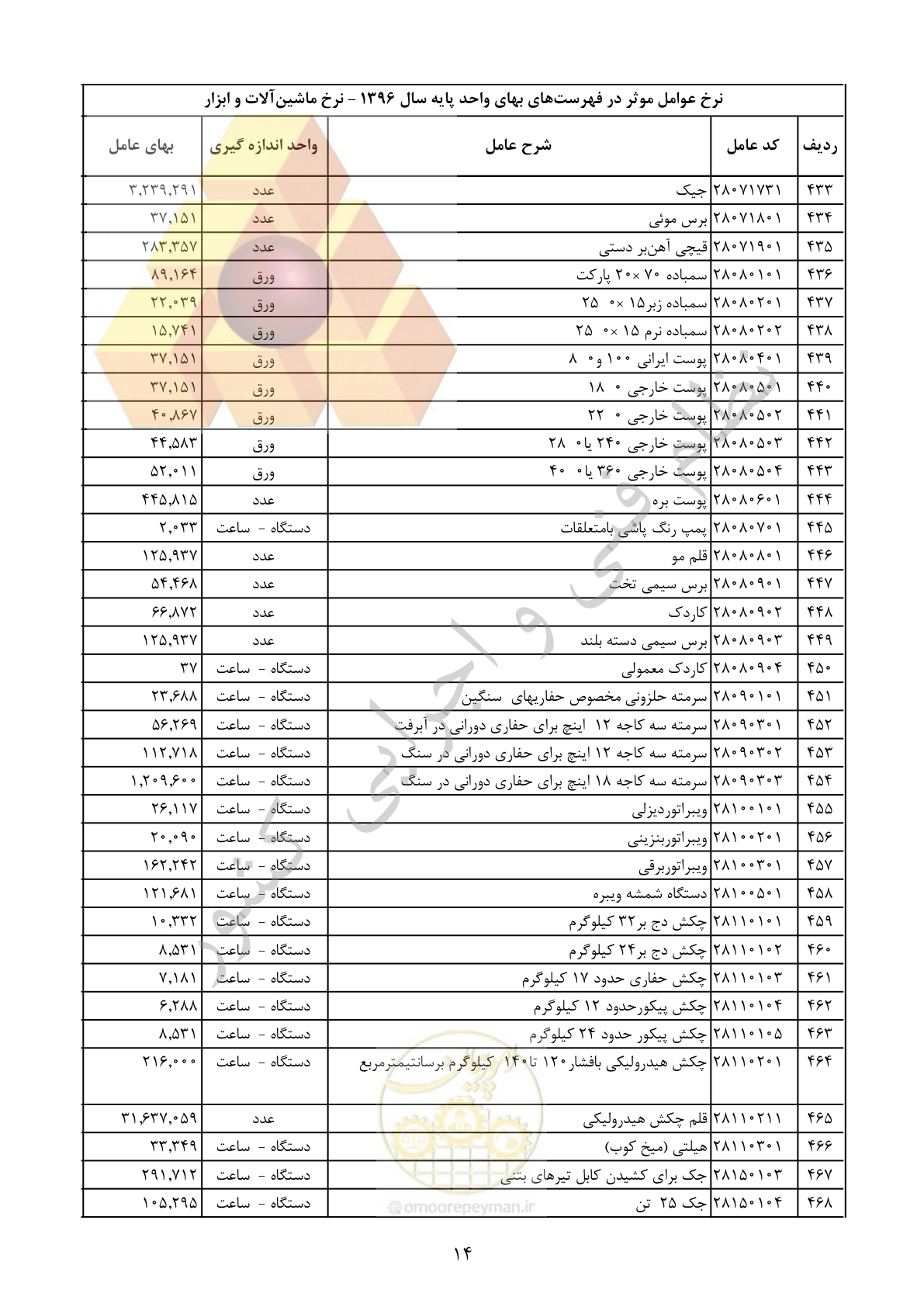 صفحه 15 از 29