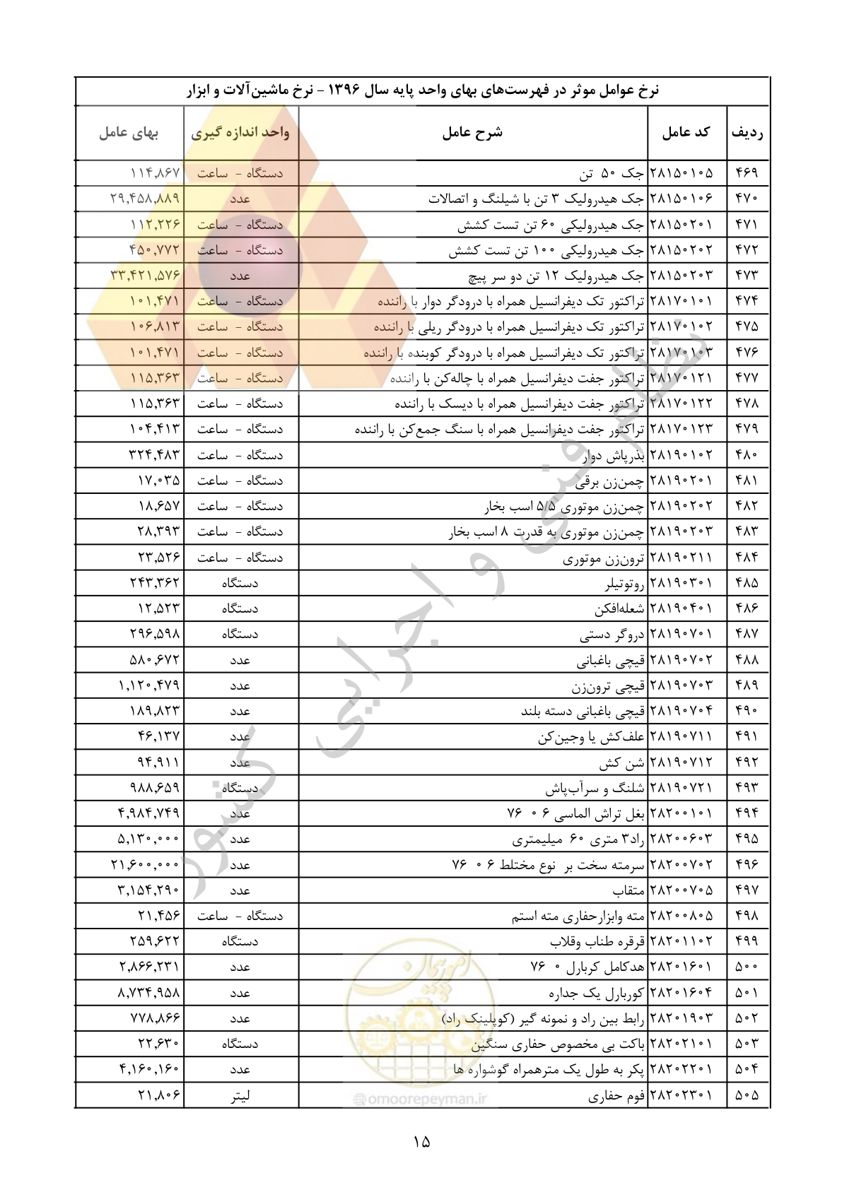 صفحه 16 از 29