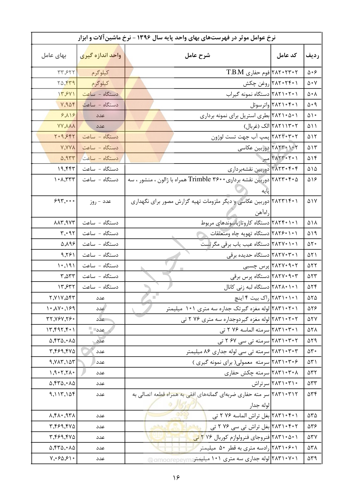 صفحه 17 از 29