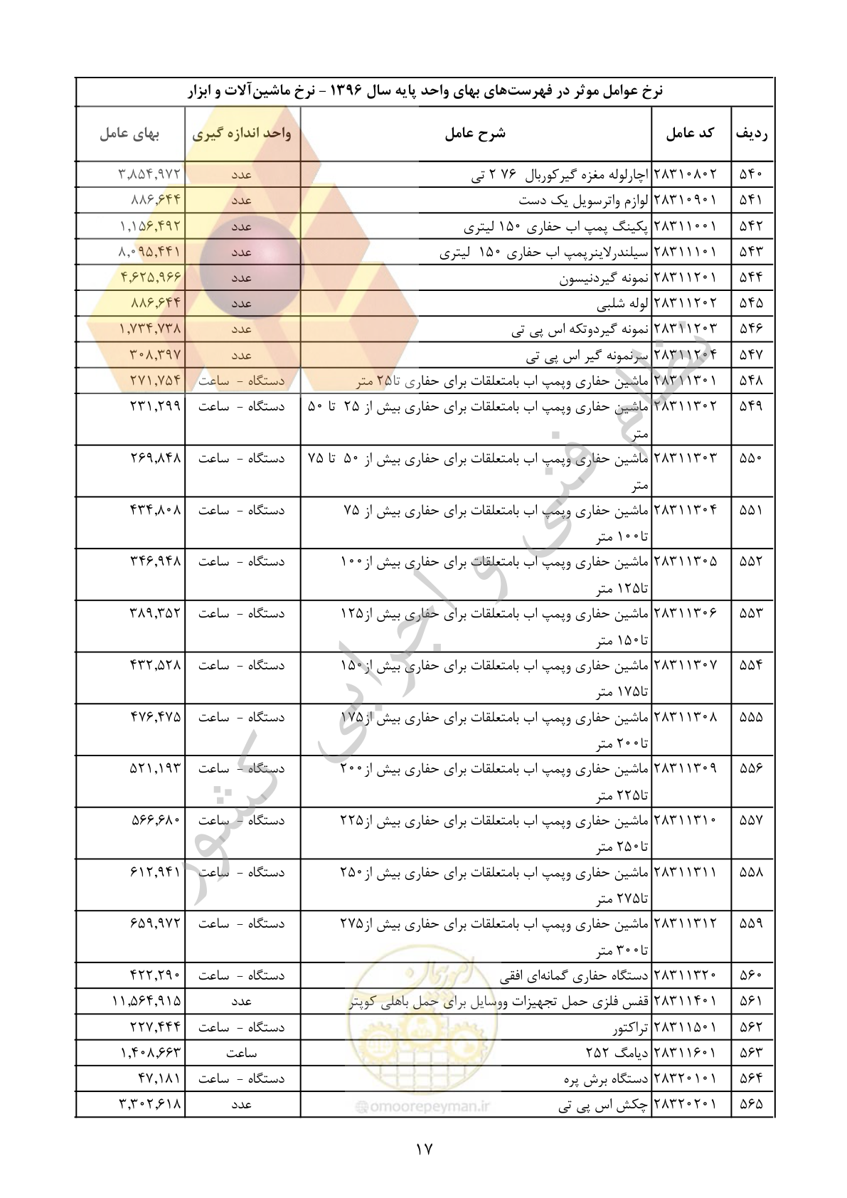 صفحه 18 از 29
