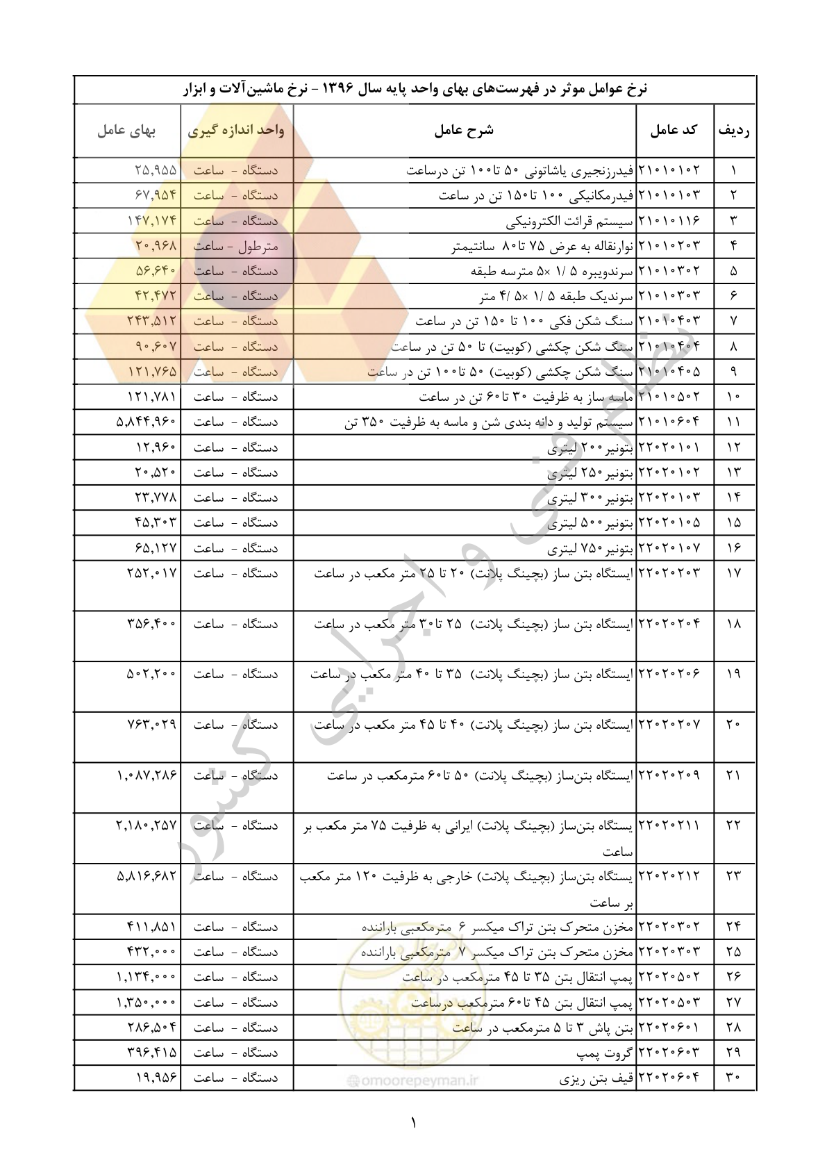 صفحه 2 از 29