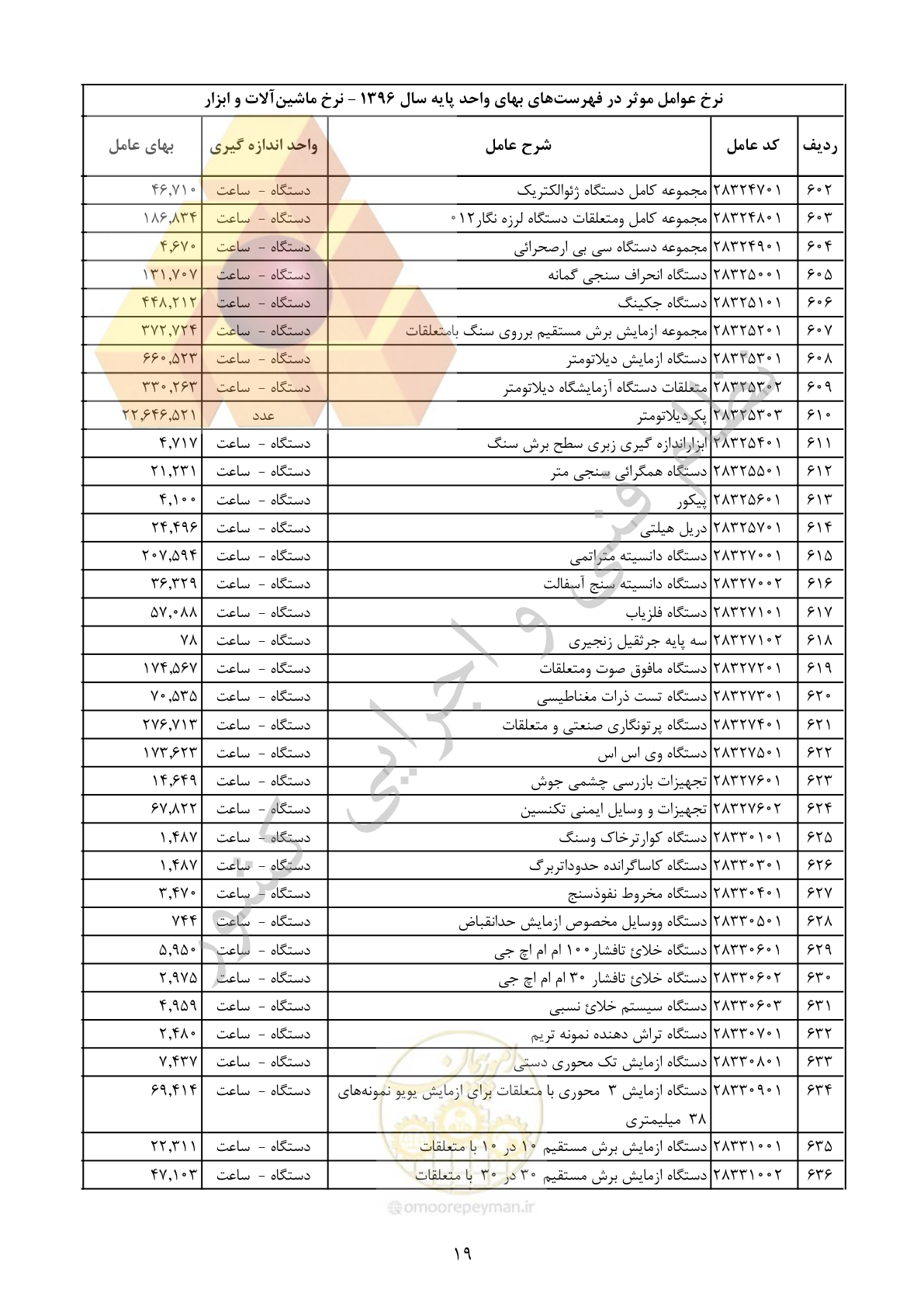 صفحه 20 از 29