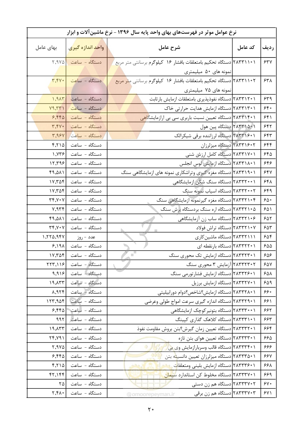 صفحه 21 از 29