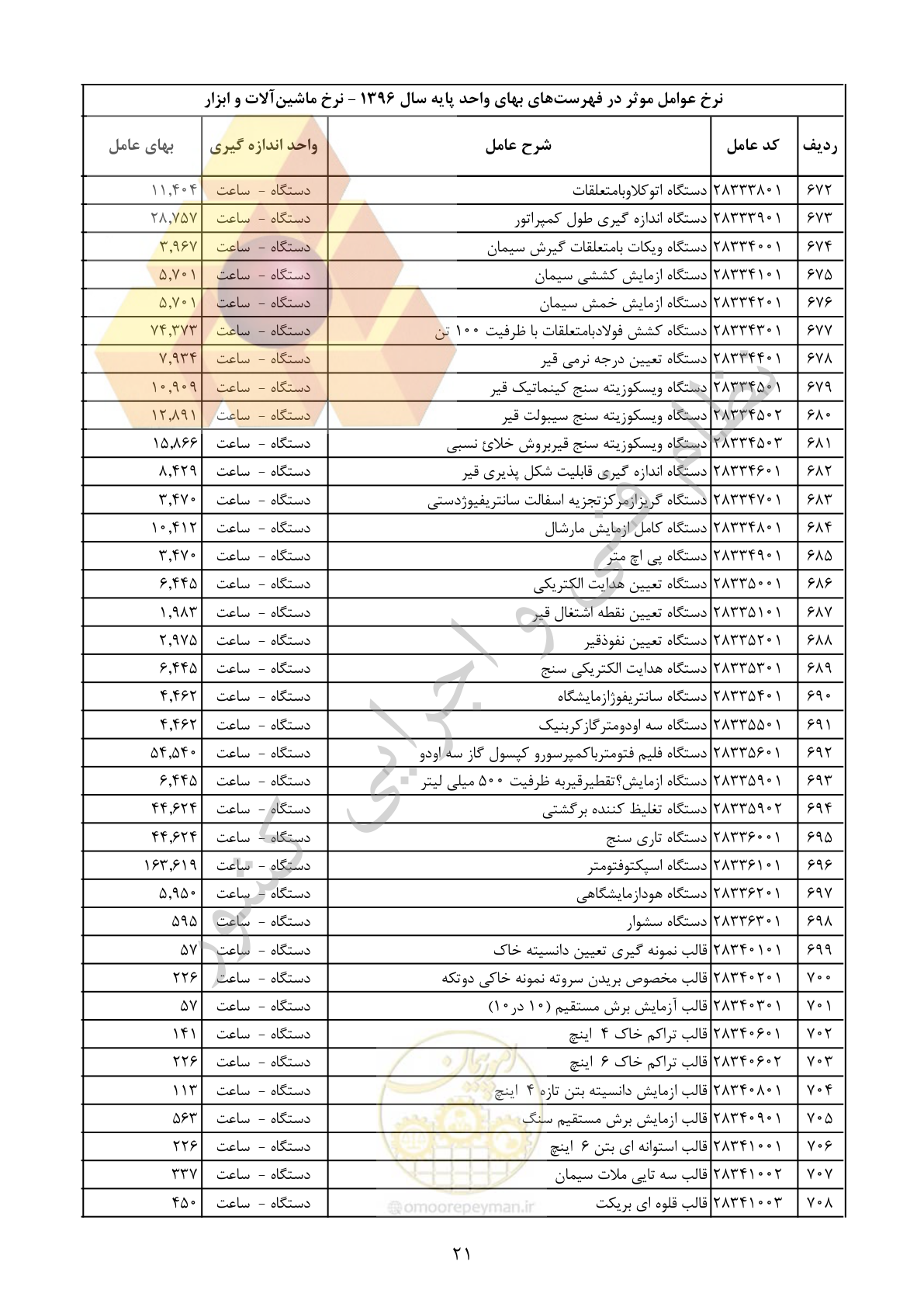 صفحه 22 از 29
