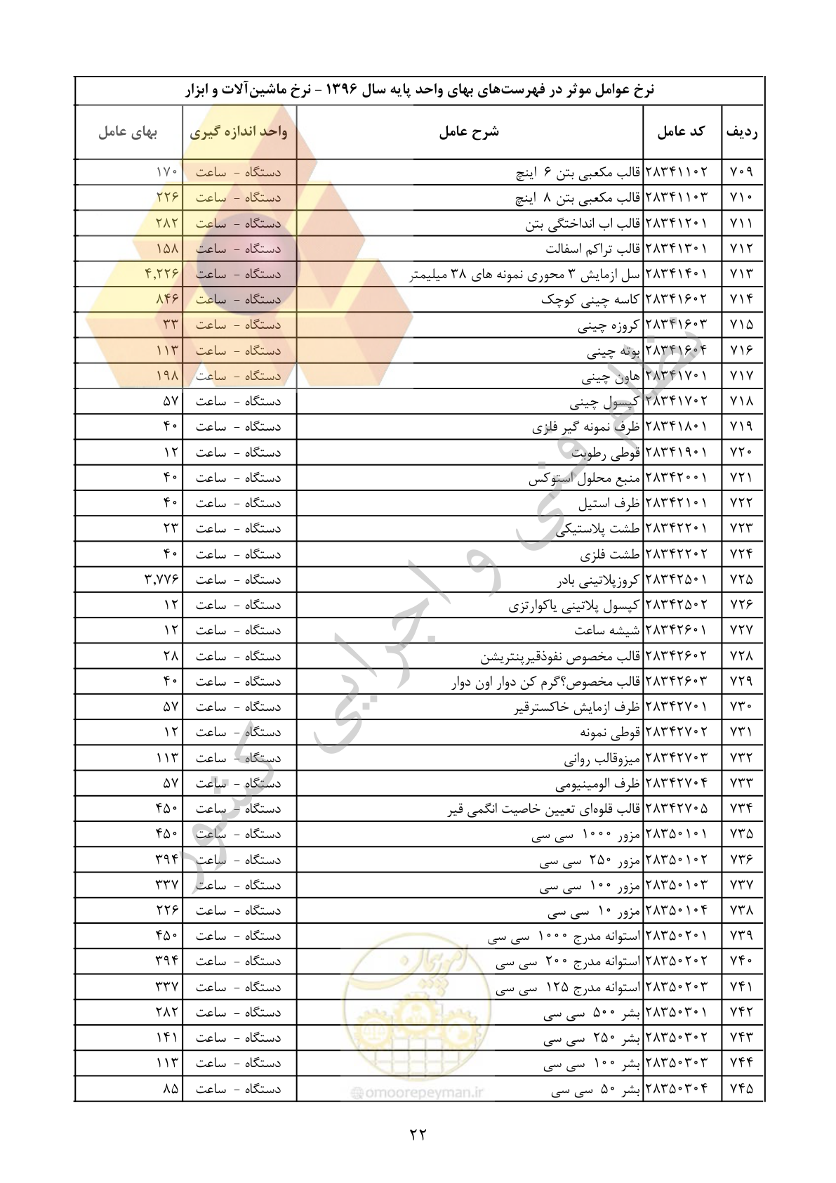 صفحه 23 از 29