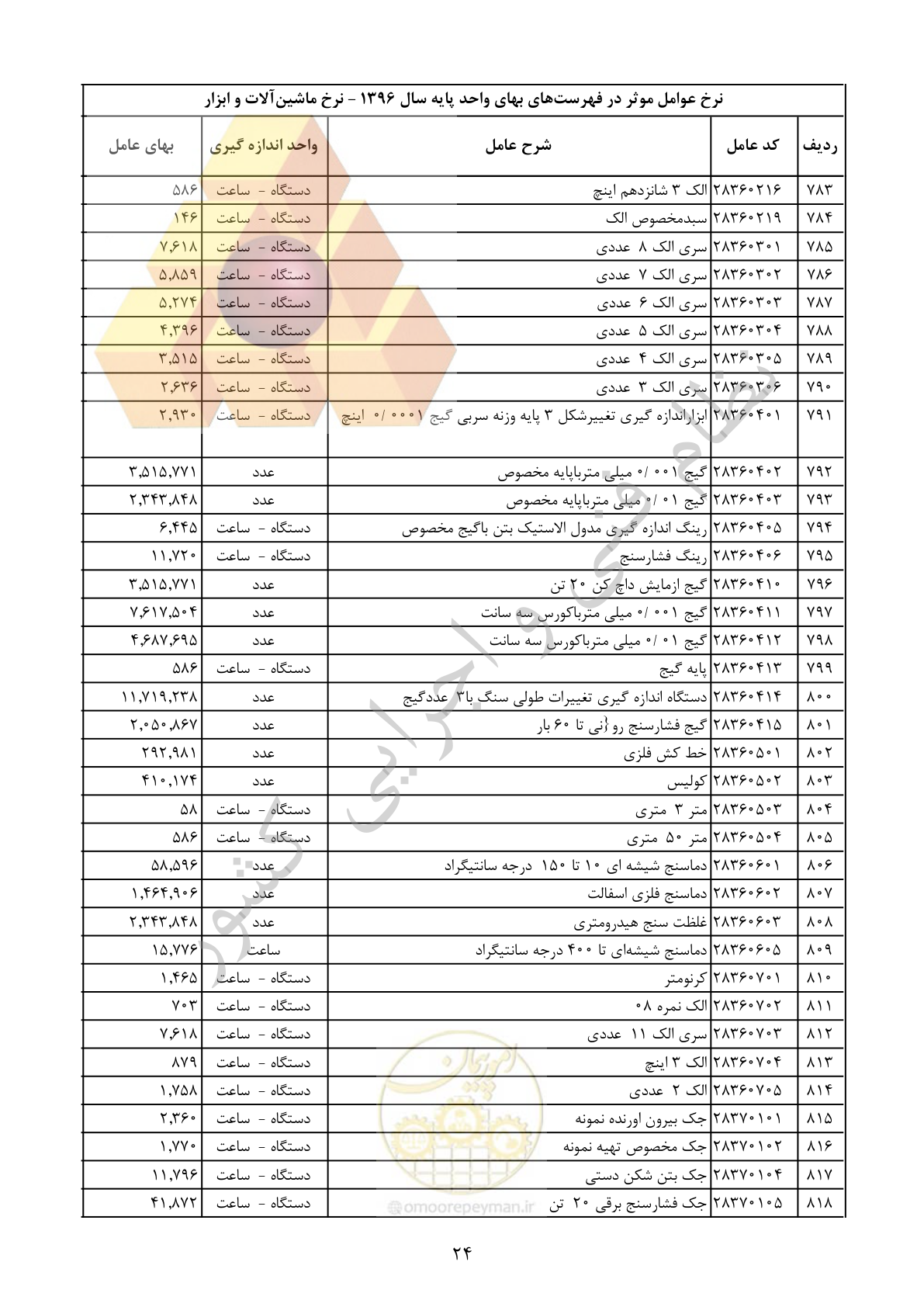 صفحه 25 از 29