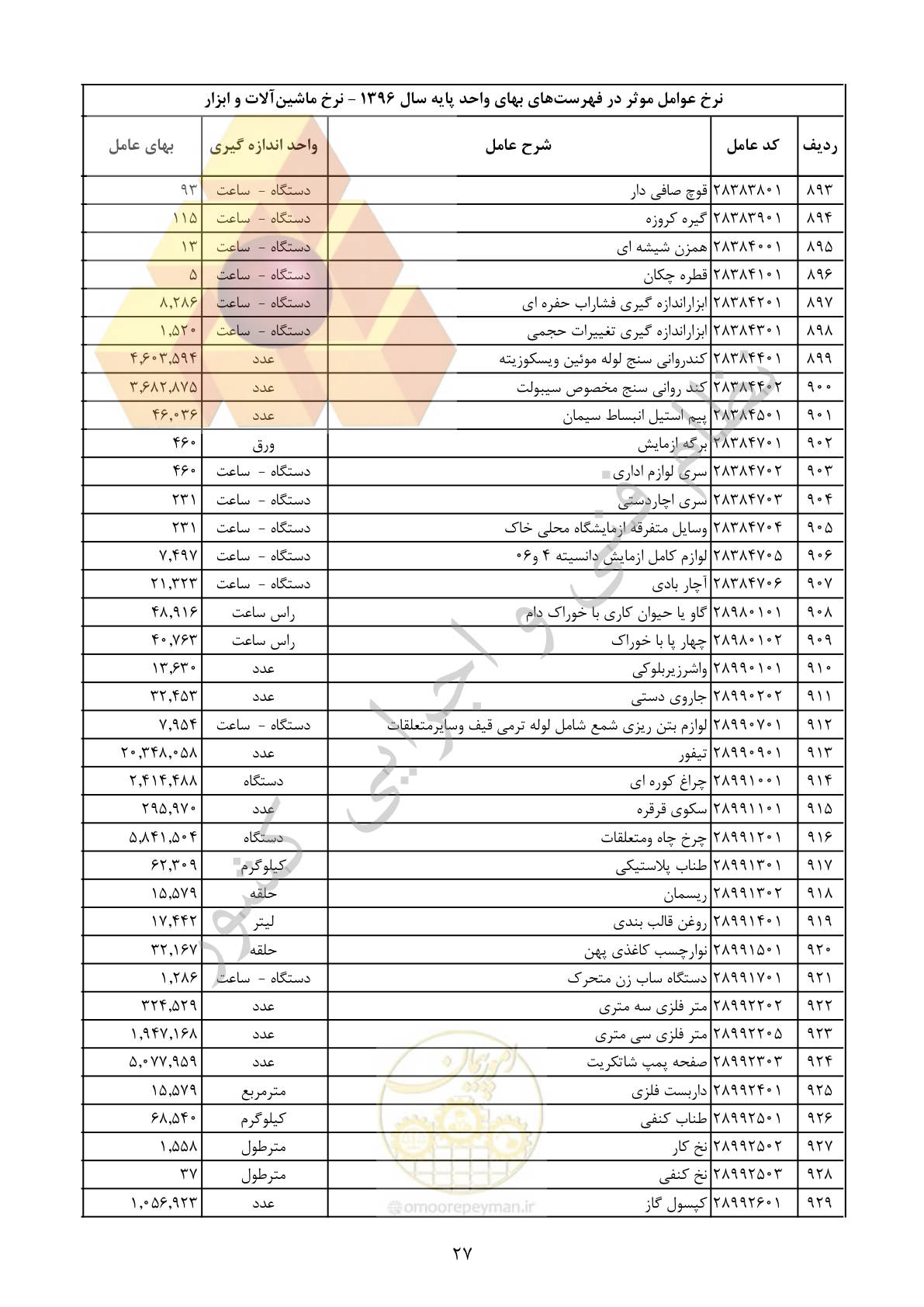 صفحه 28 از 29