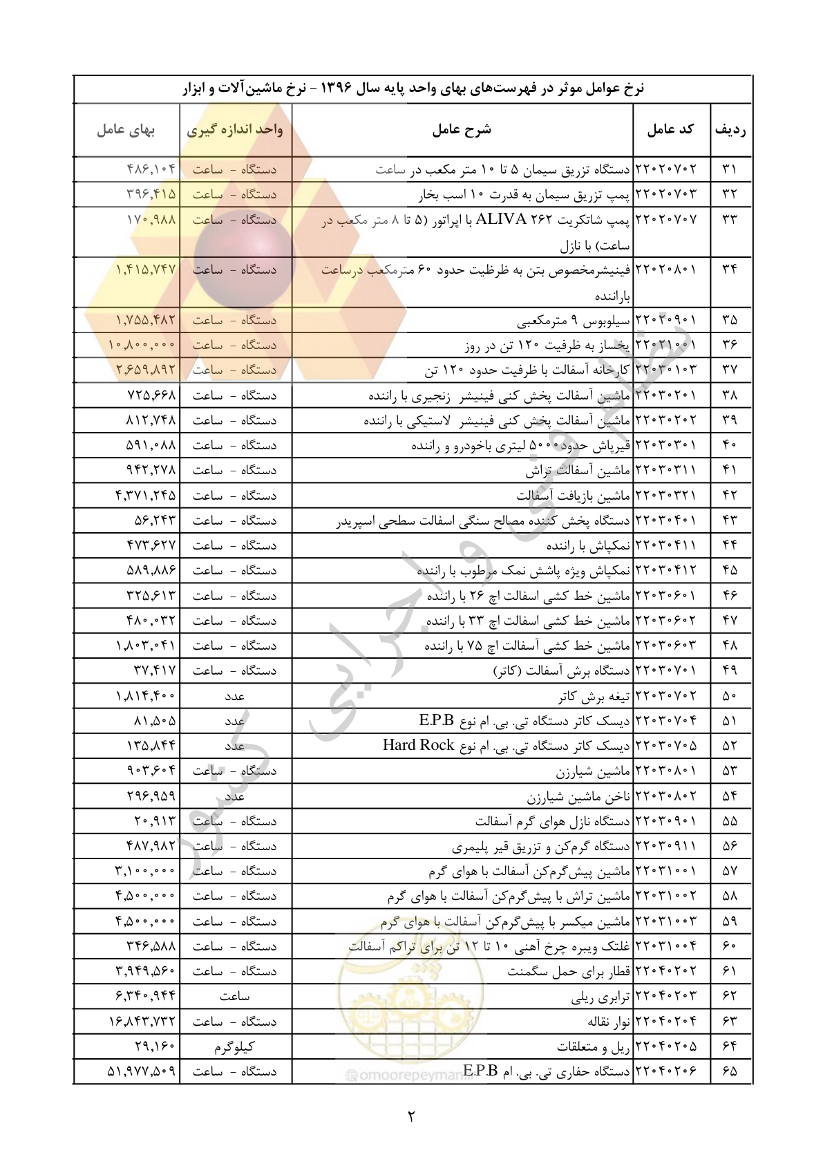 صفحه 3 از 29