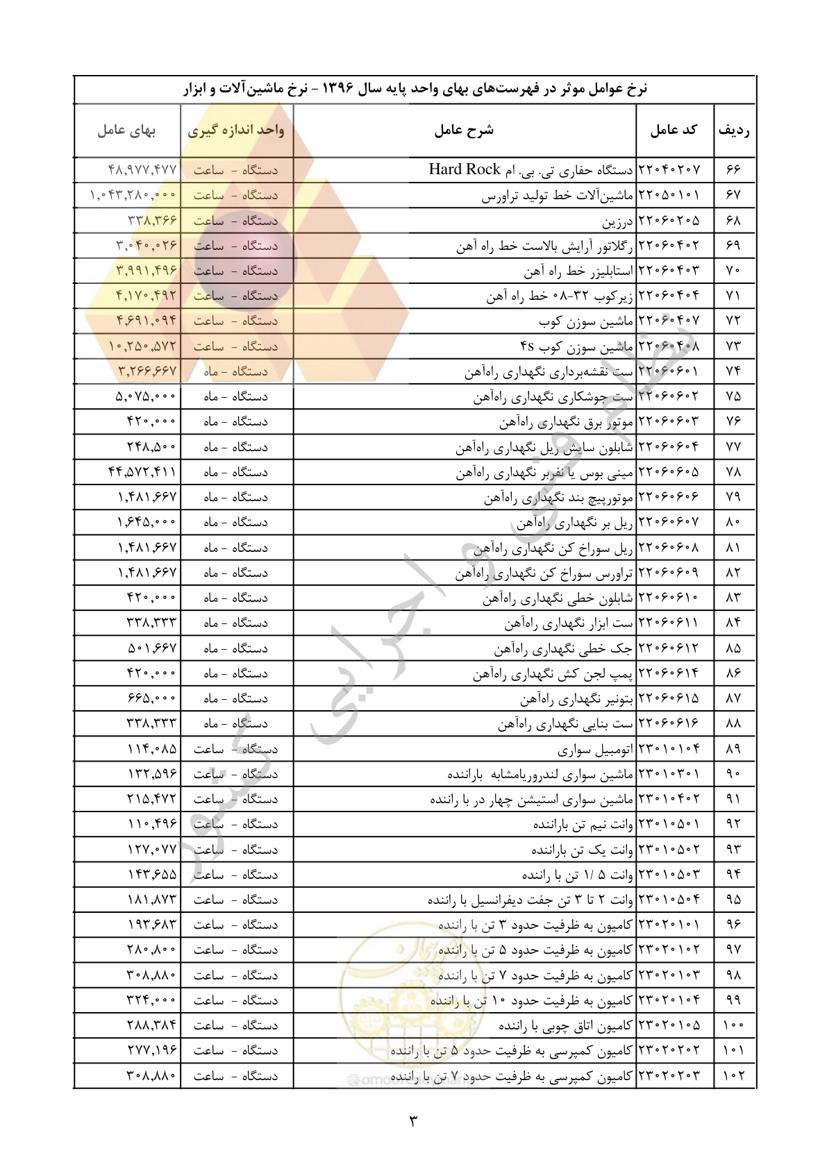 صفحه 4 از 29