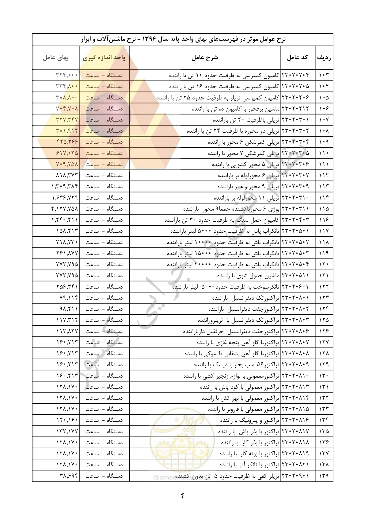 صفحه 5 از 29