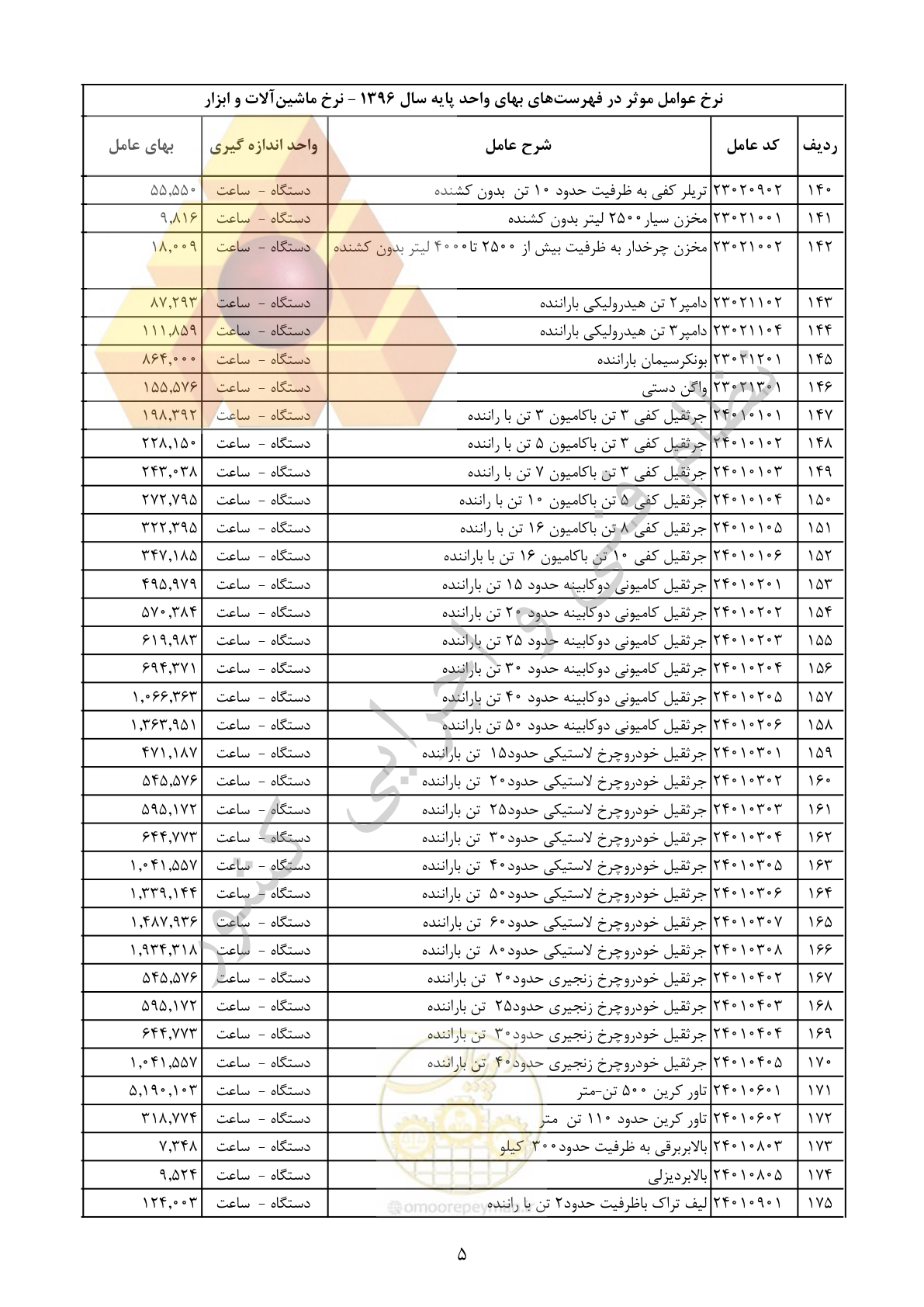 صفحه 6 از 29