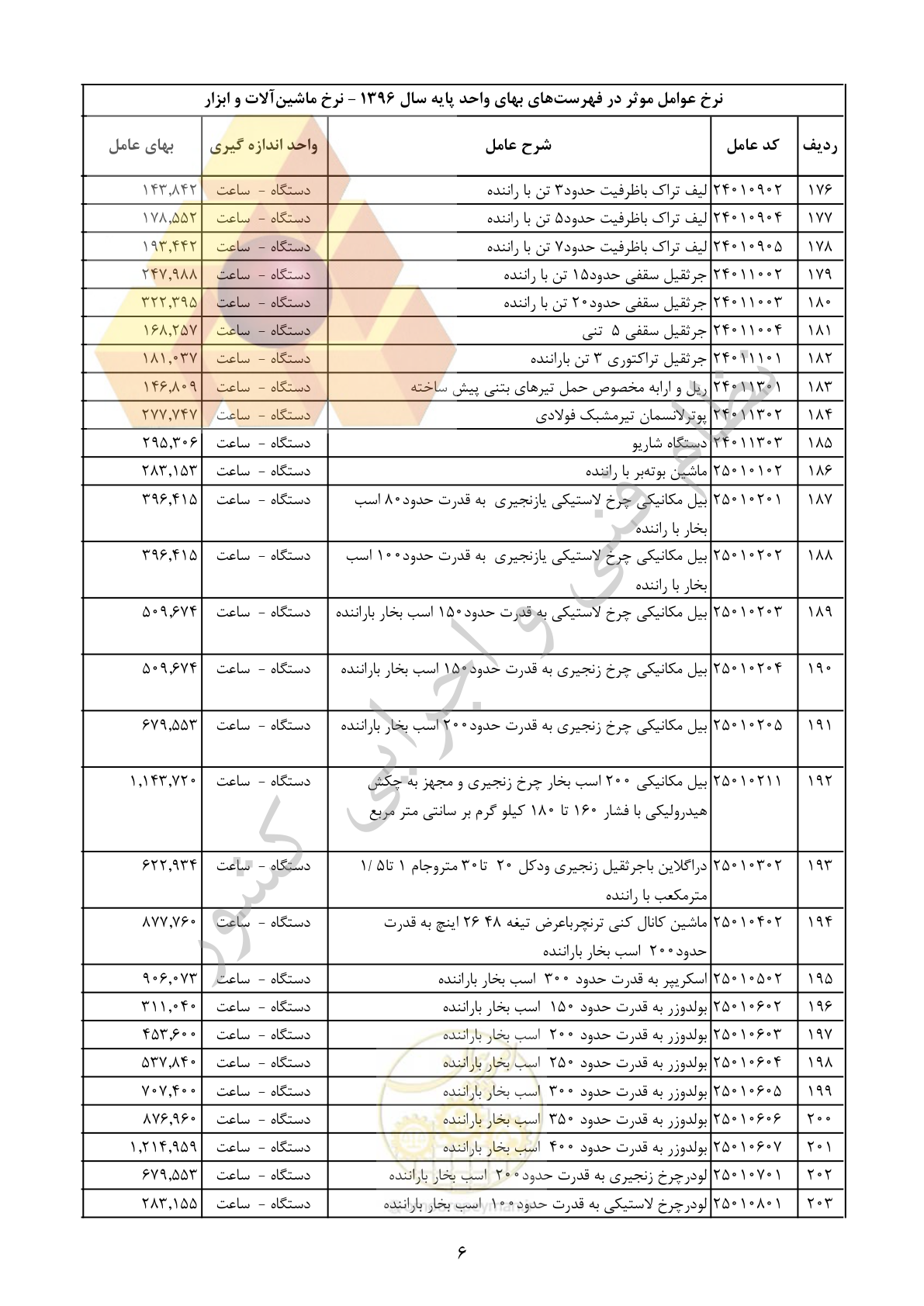 صفحه 7 از 29