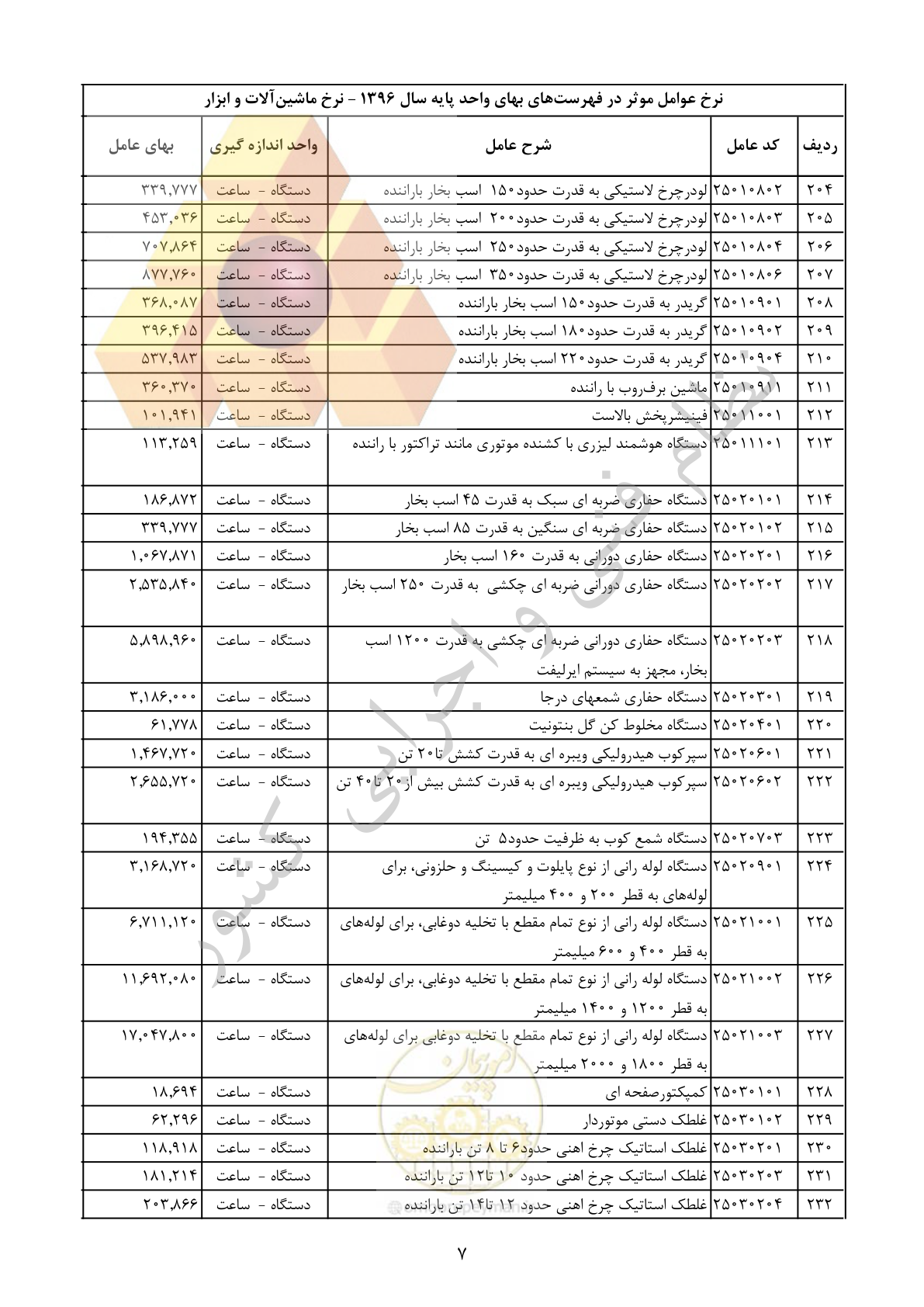 صفحه 8 از 29