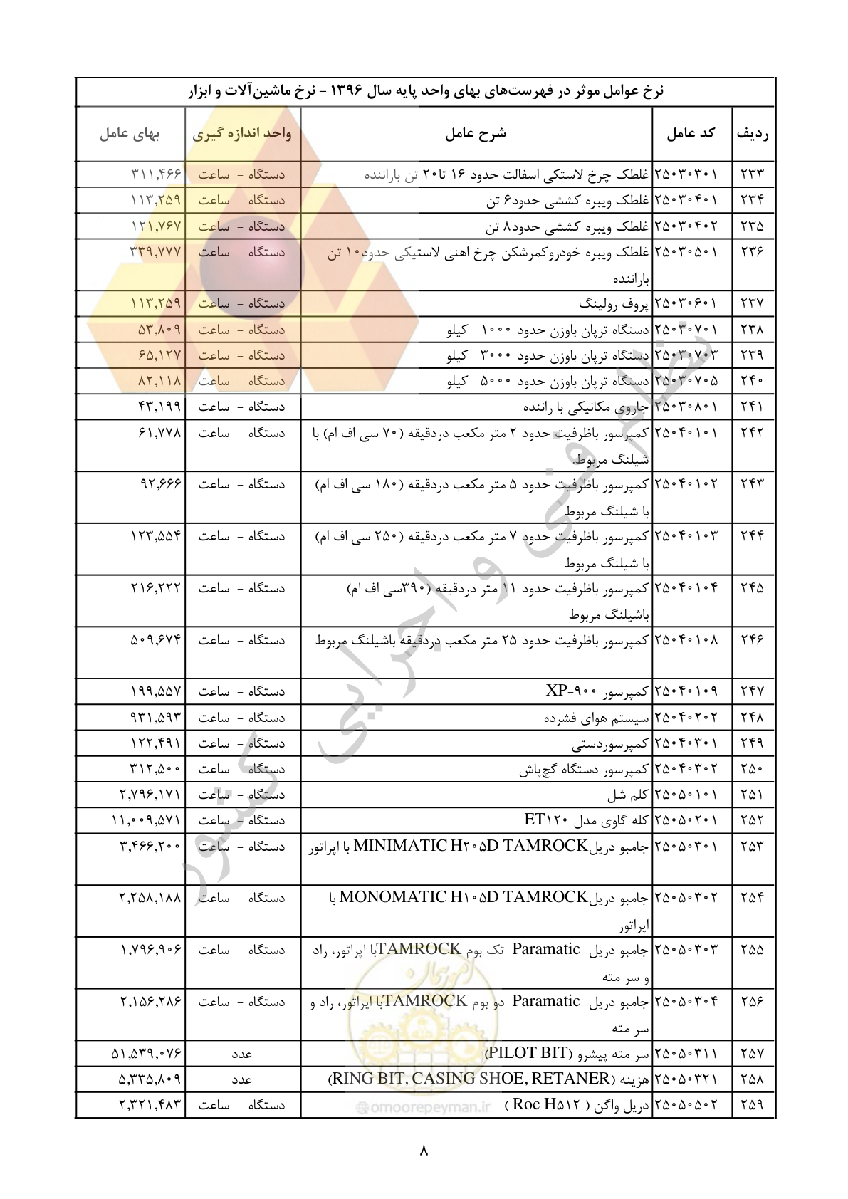 صفحه 9 از 29