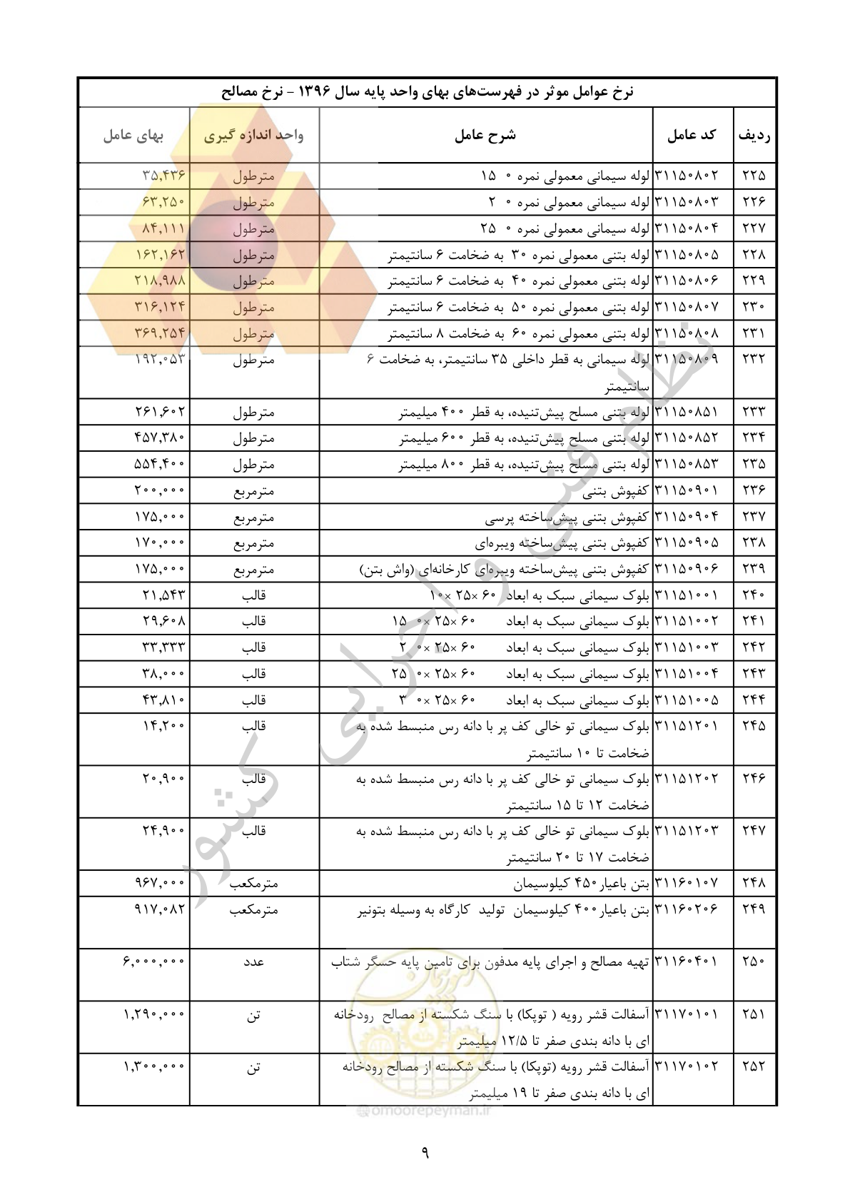 صفحه 10 از 283
