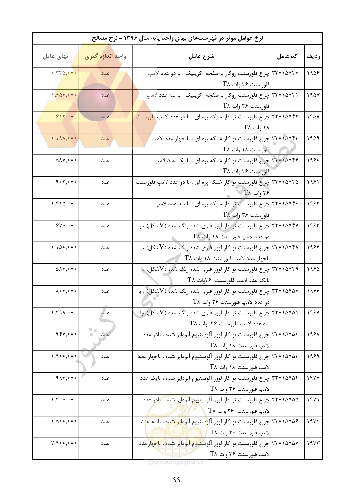 صفحه 100 از 283