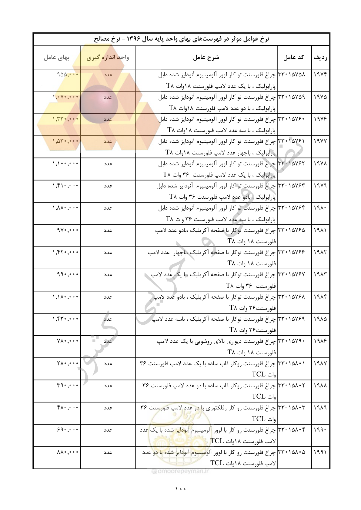 صفحه 101 از 283
