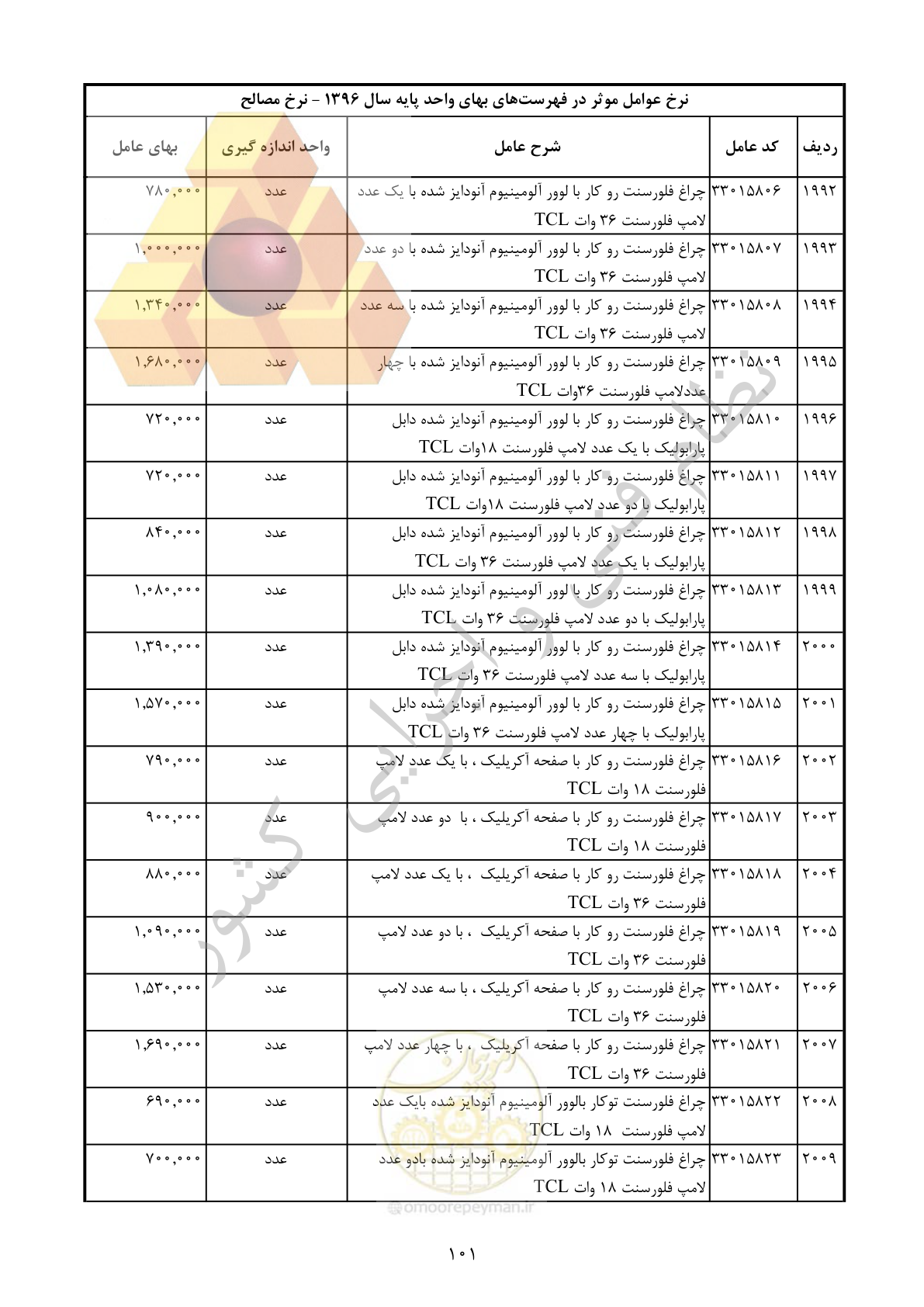 صفحه 102 از 283