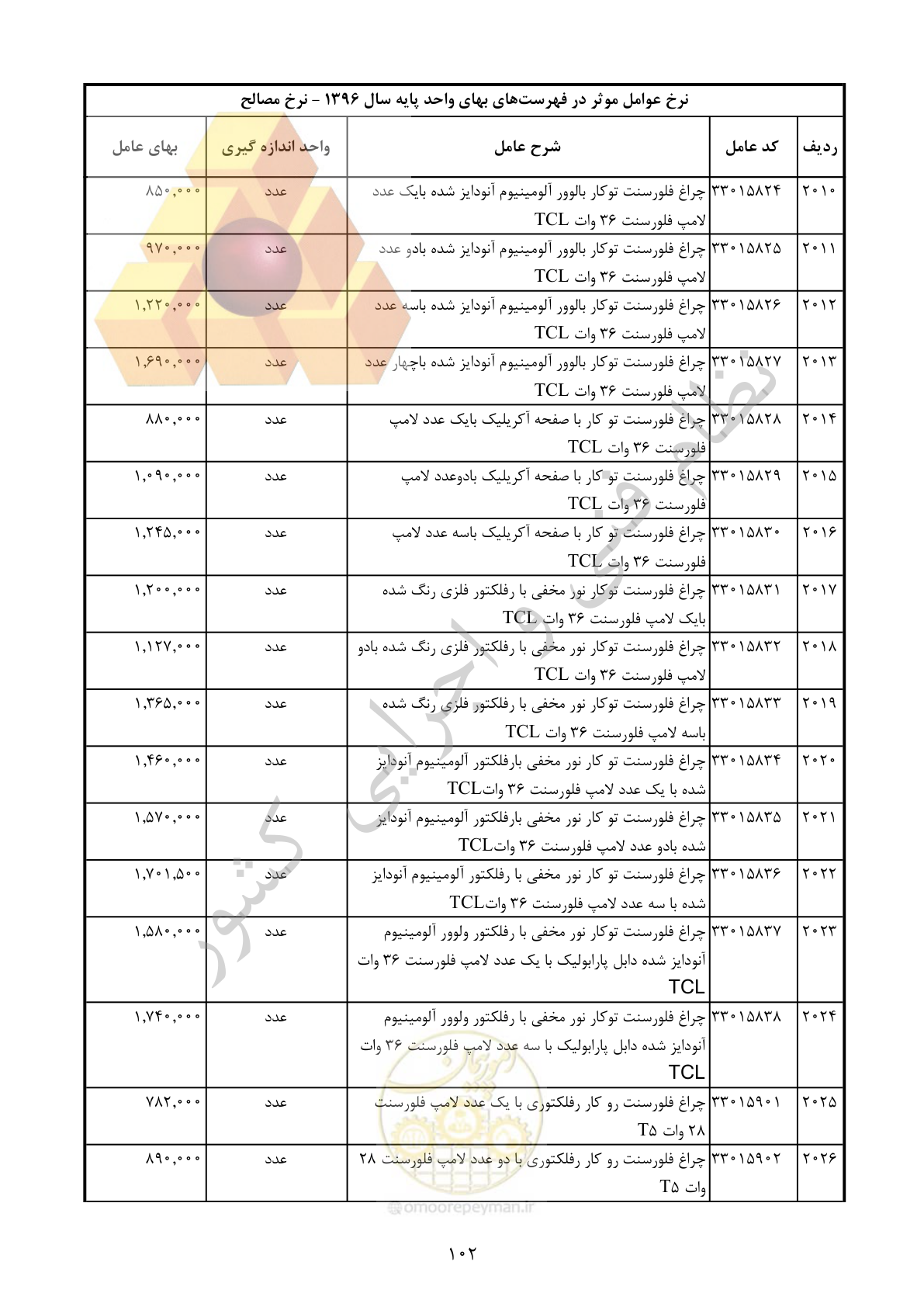 صفحه 103 از 283