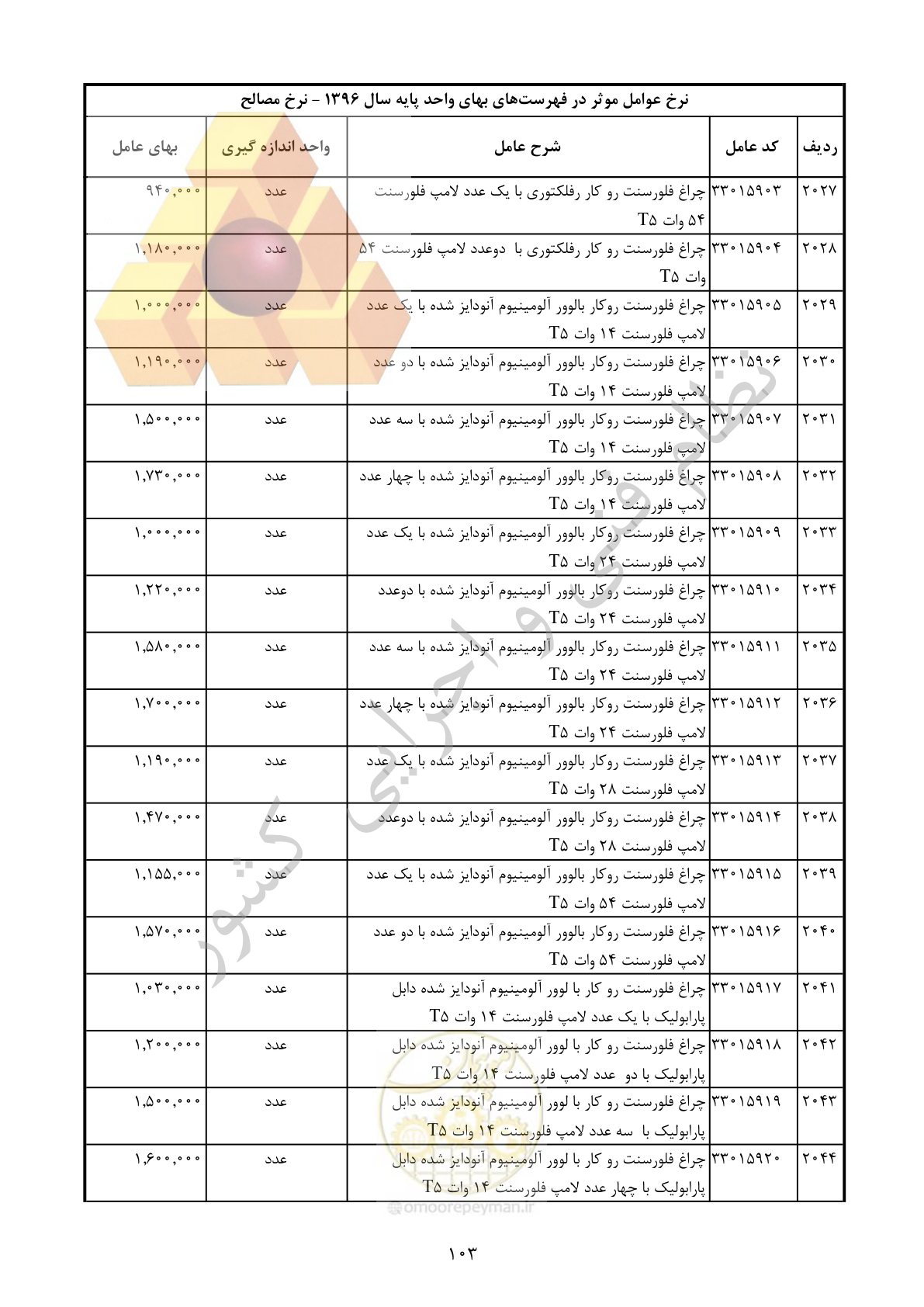 صفحه 104 از 283