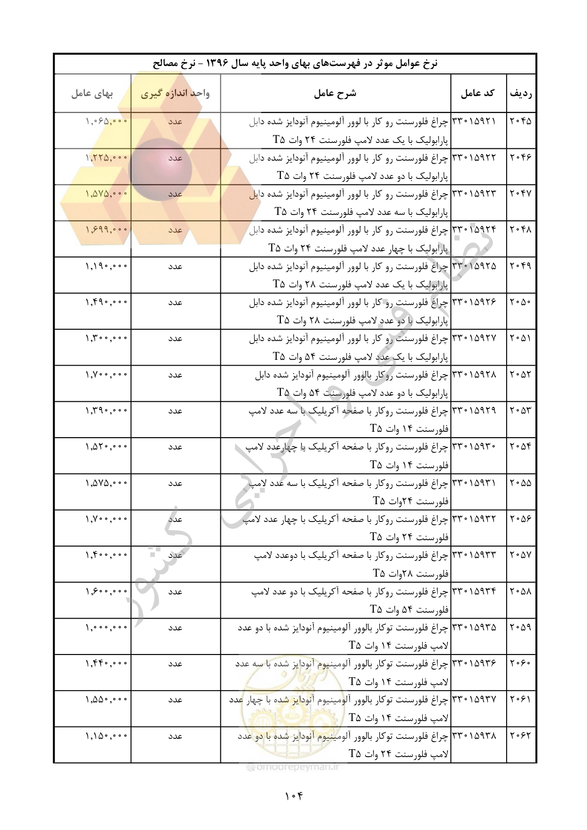 صفحه 105 از 283