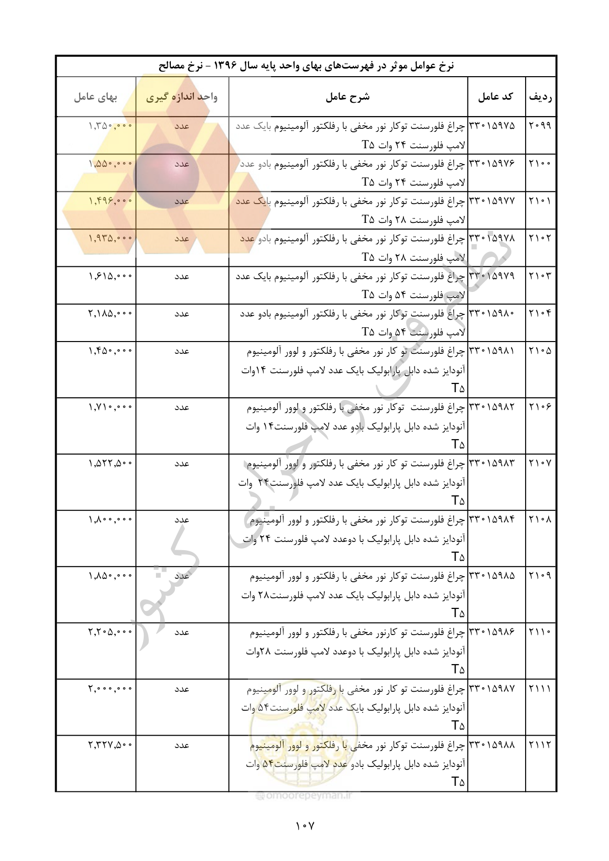 صفحه 108 از 283