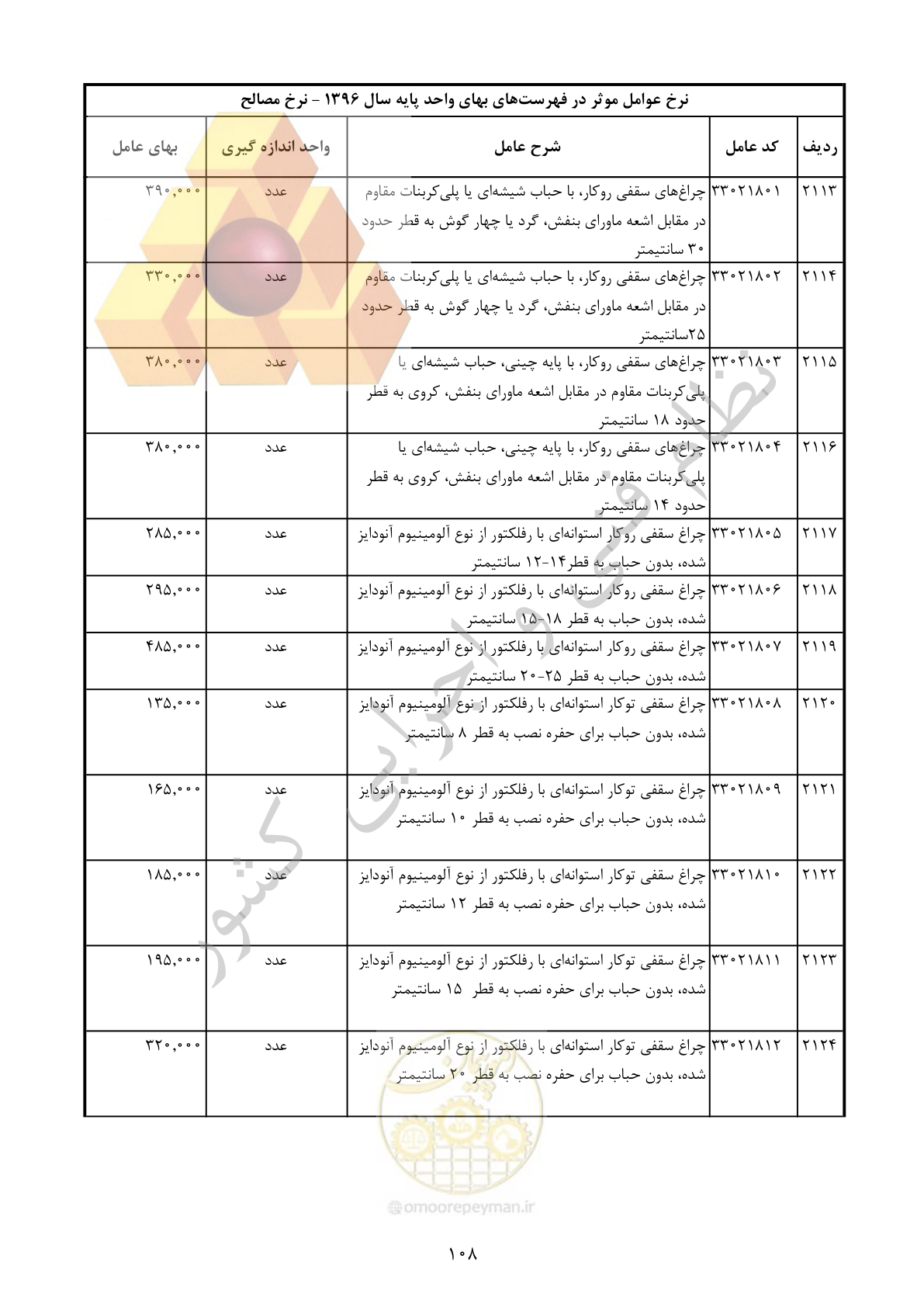 صفحه 109 از 283