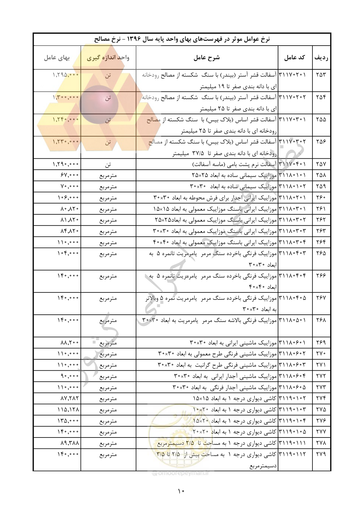 صفحه 11 از 283