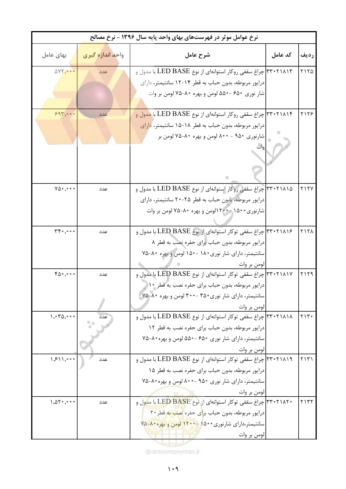 صفحه 110 از 283