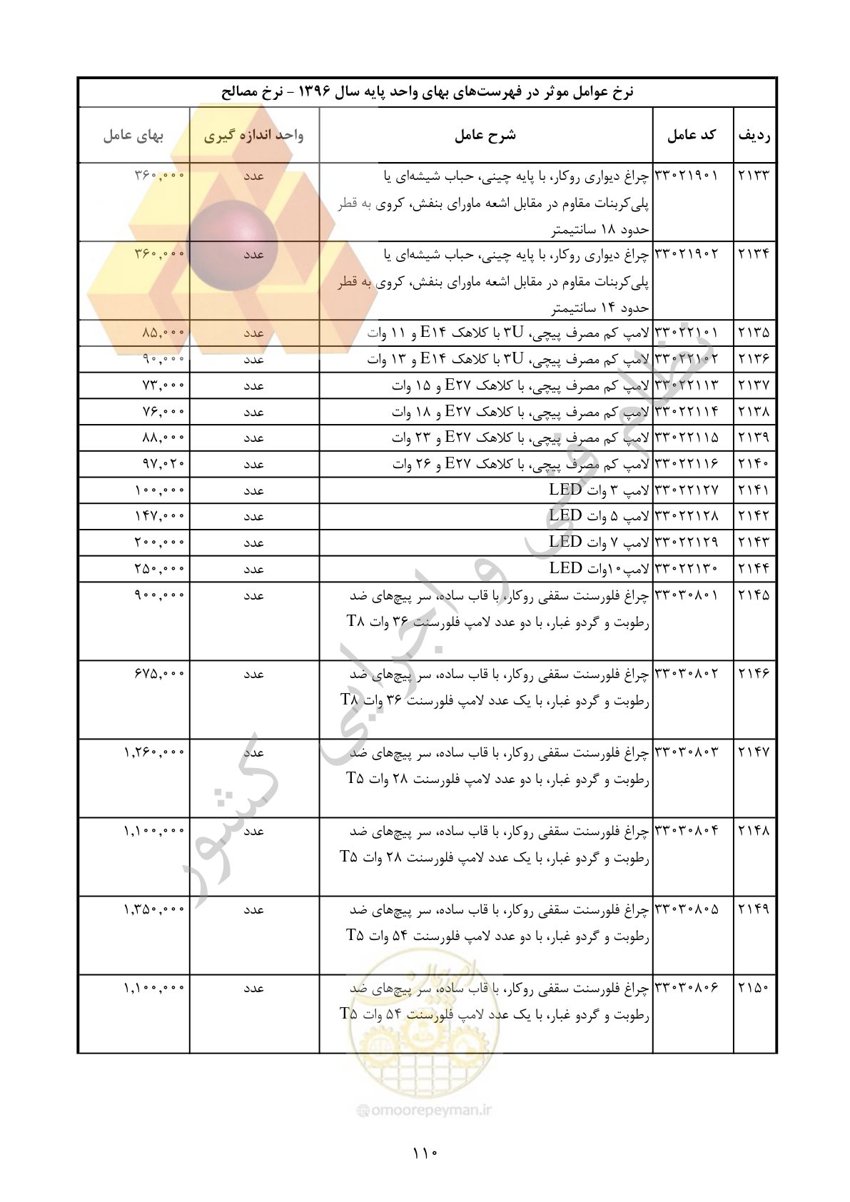 صفحه 111 از 283