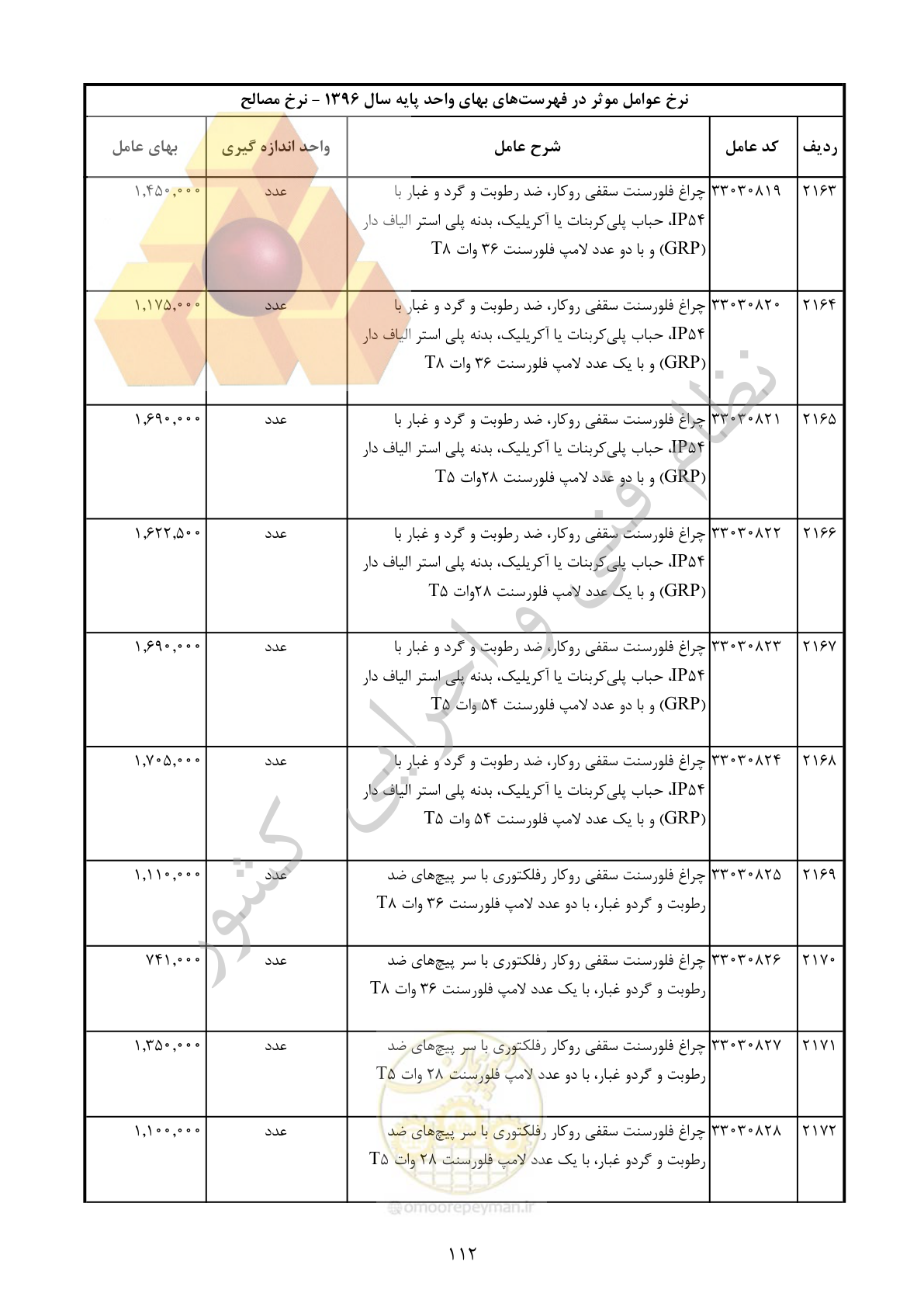 صفحه 113 از 283