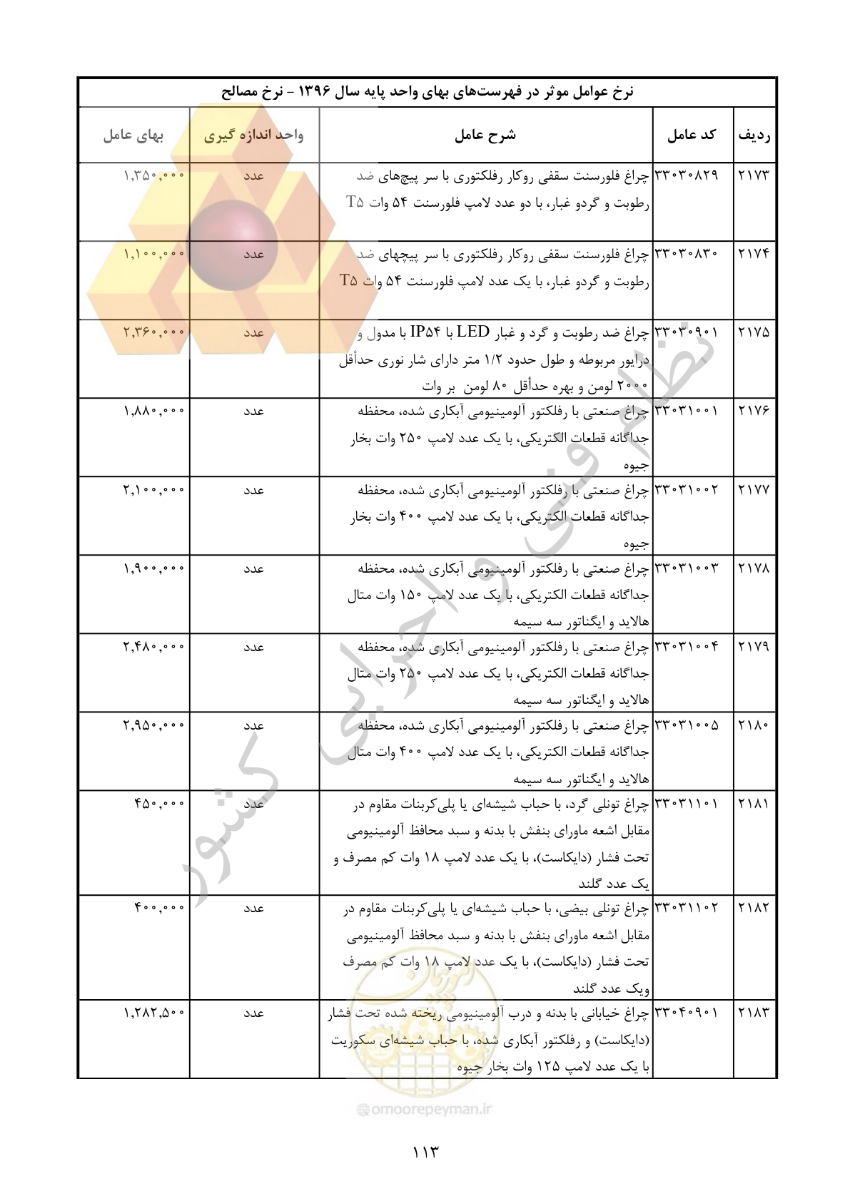 صفحه 114 از 283