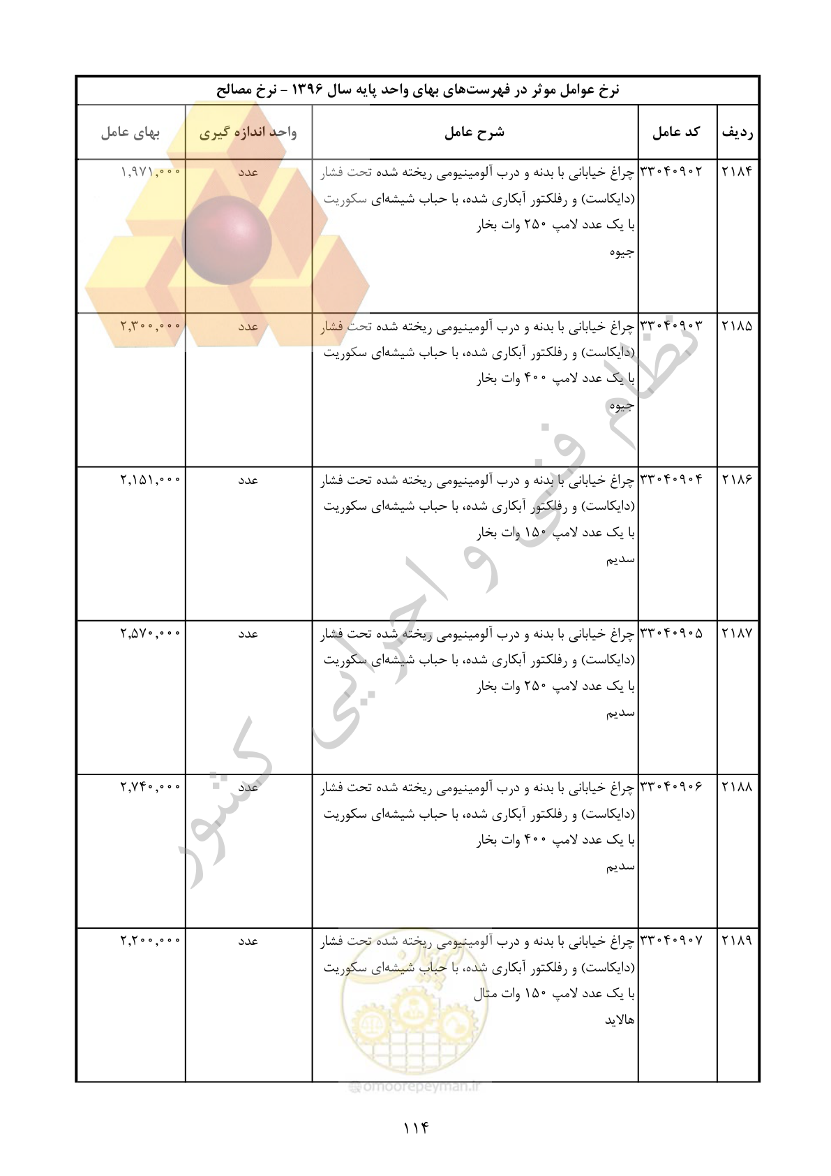 صفحه 115 از 283