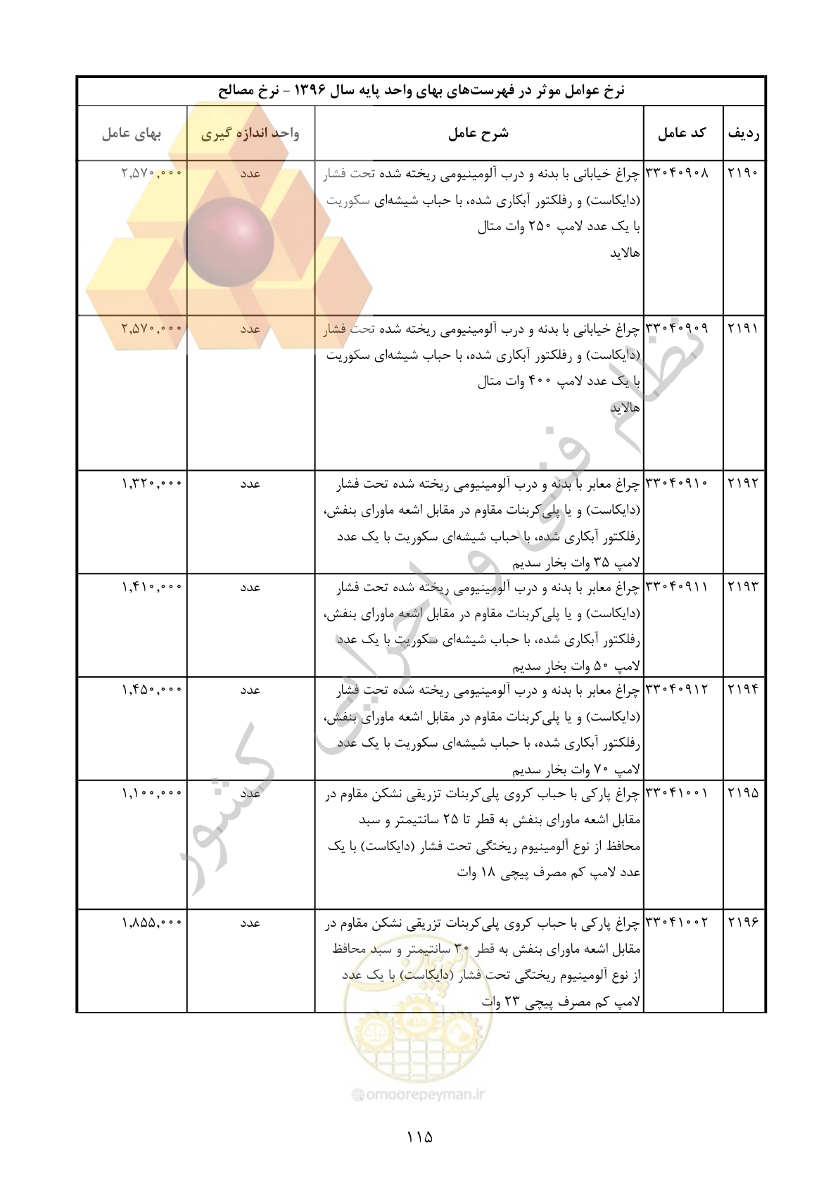 صفحه 116 از 283