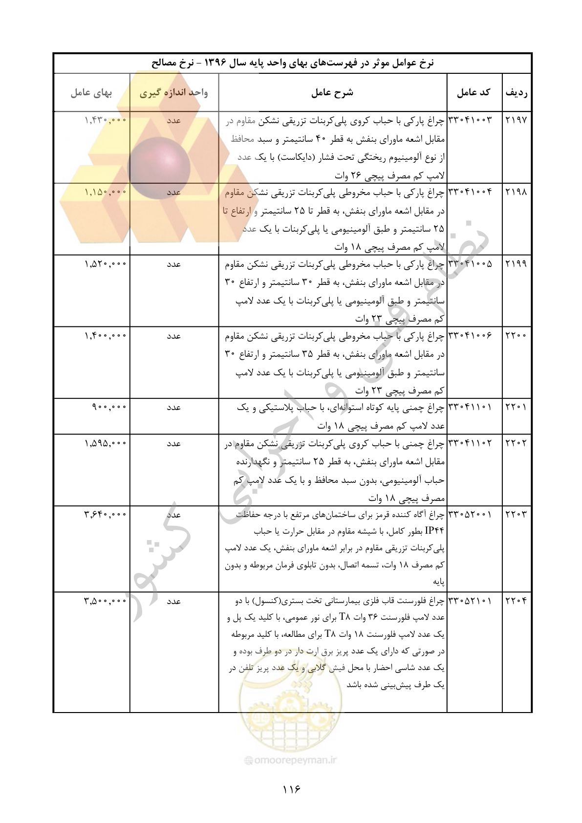 صفحه 117 از 283