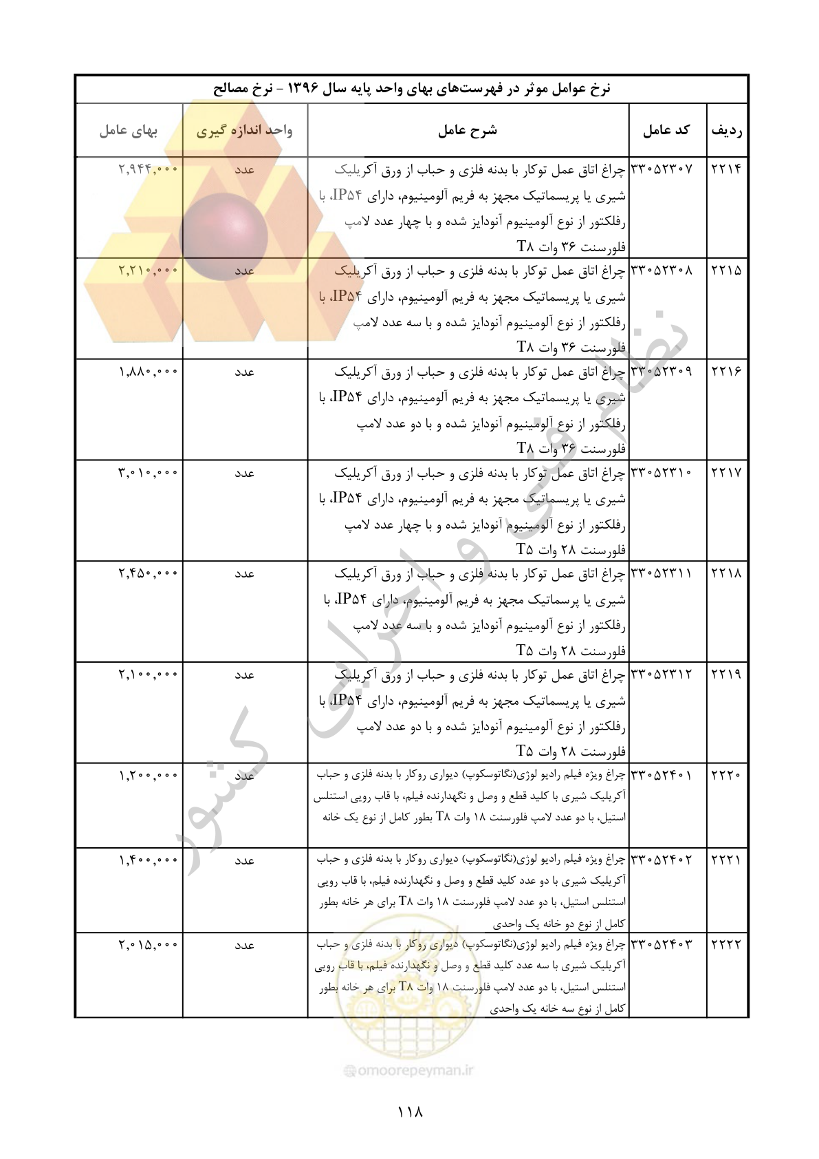صفحه 119 از 283