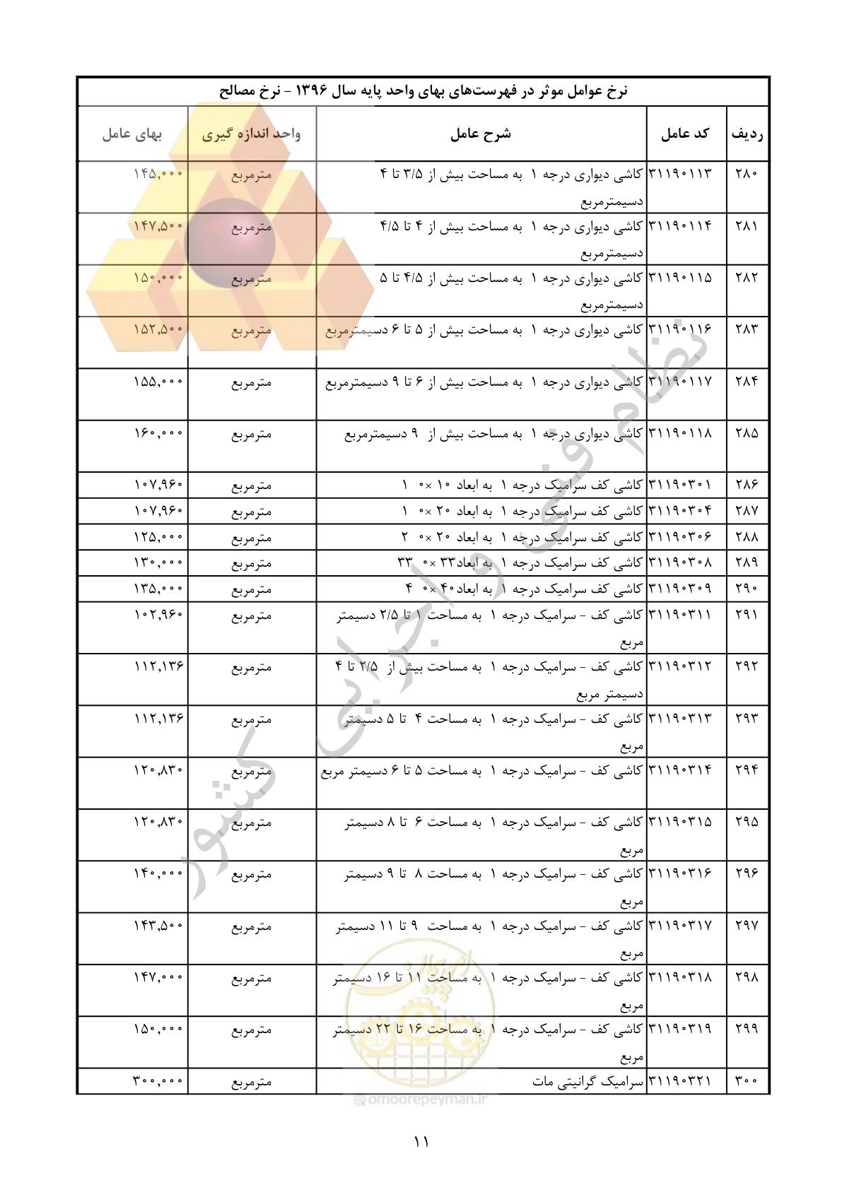 صفحه 12 از 283
