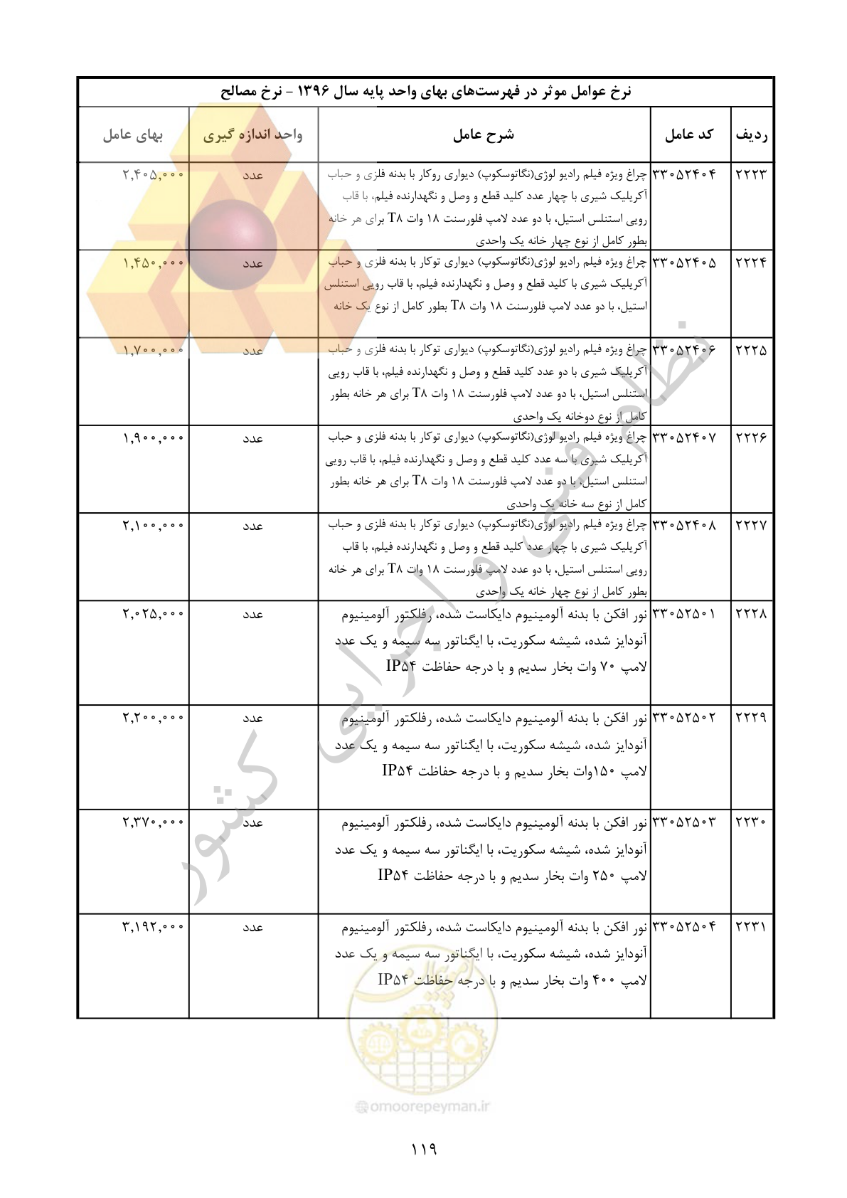 صفحه 120 از 283