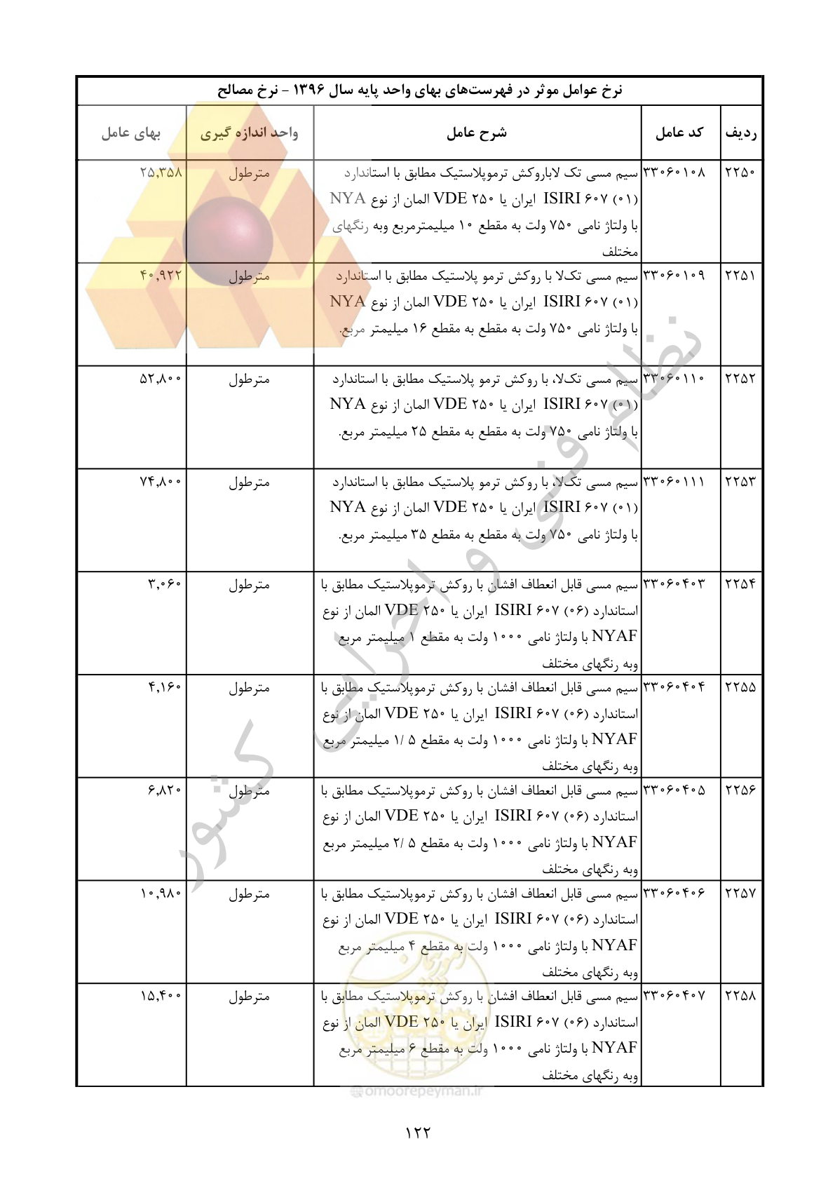 صفحه 123 از 283