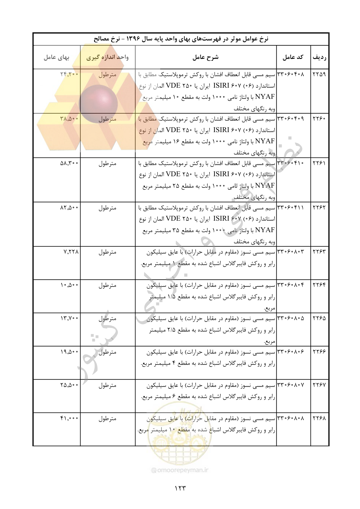 صفحه 124 از 283