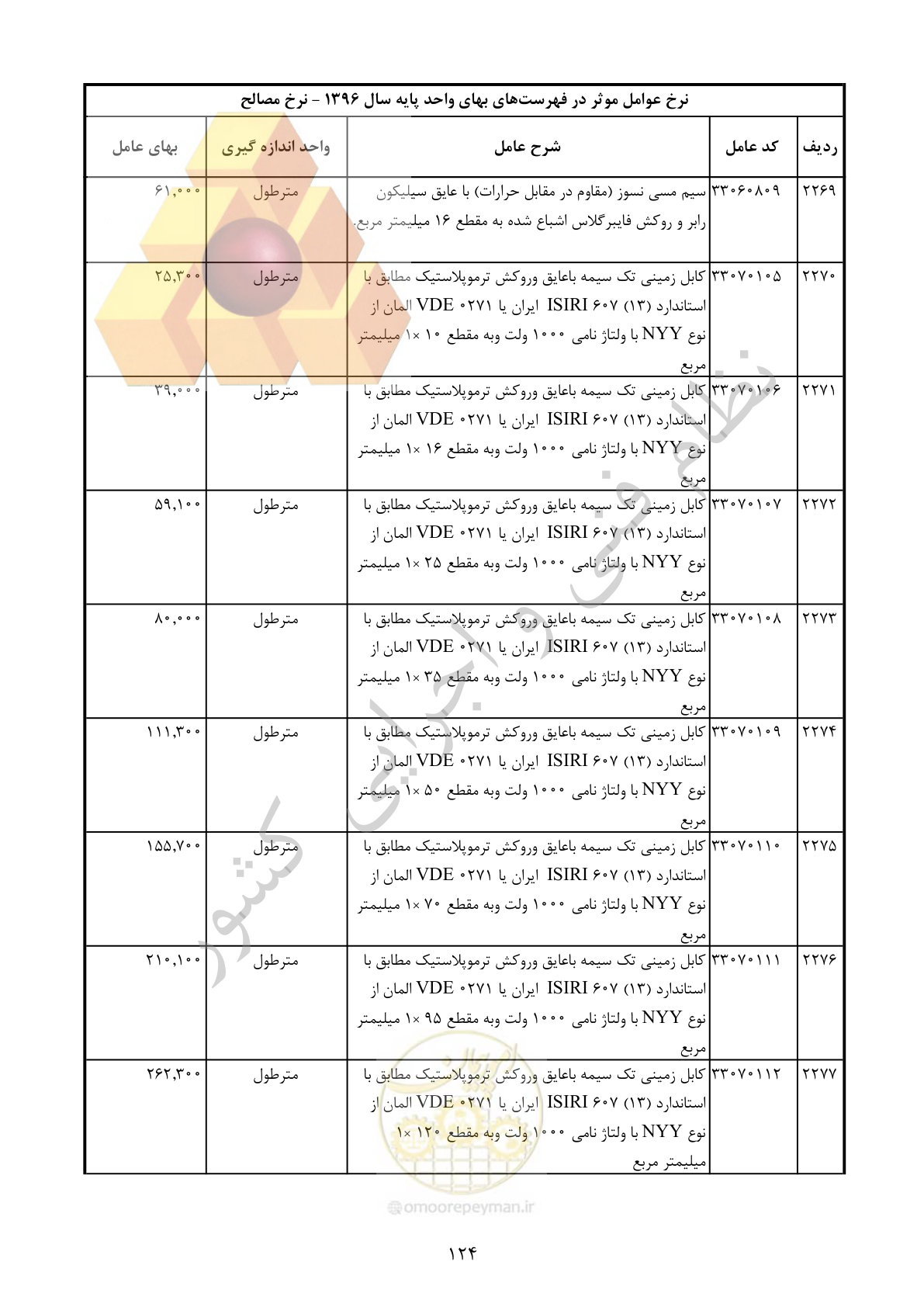 صفحه 125 از 283