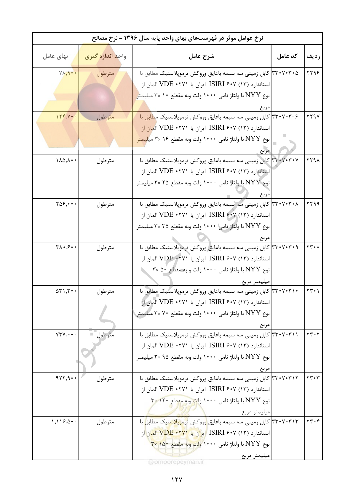 صفحه 128 از 283